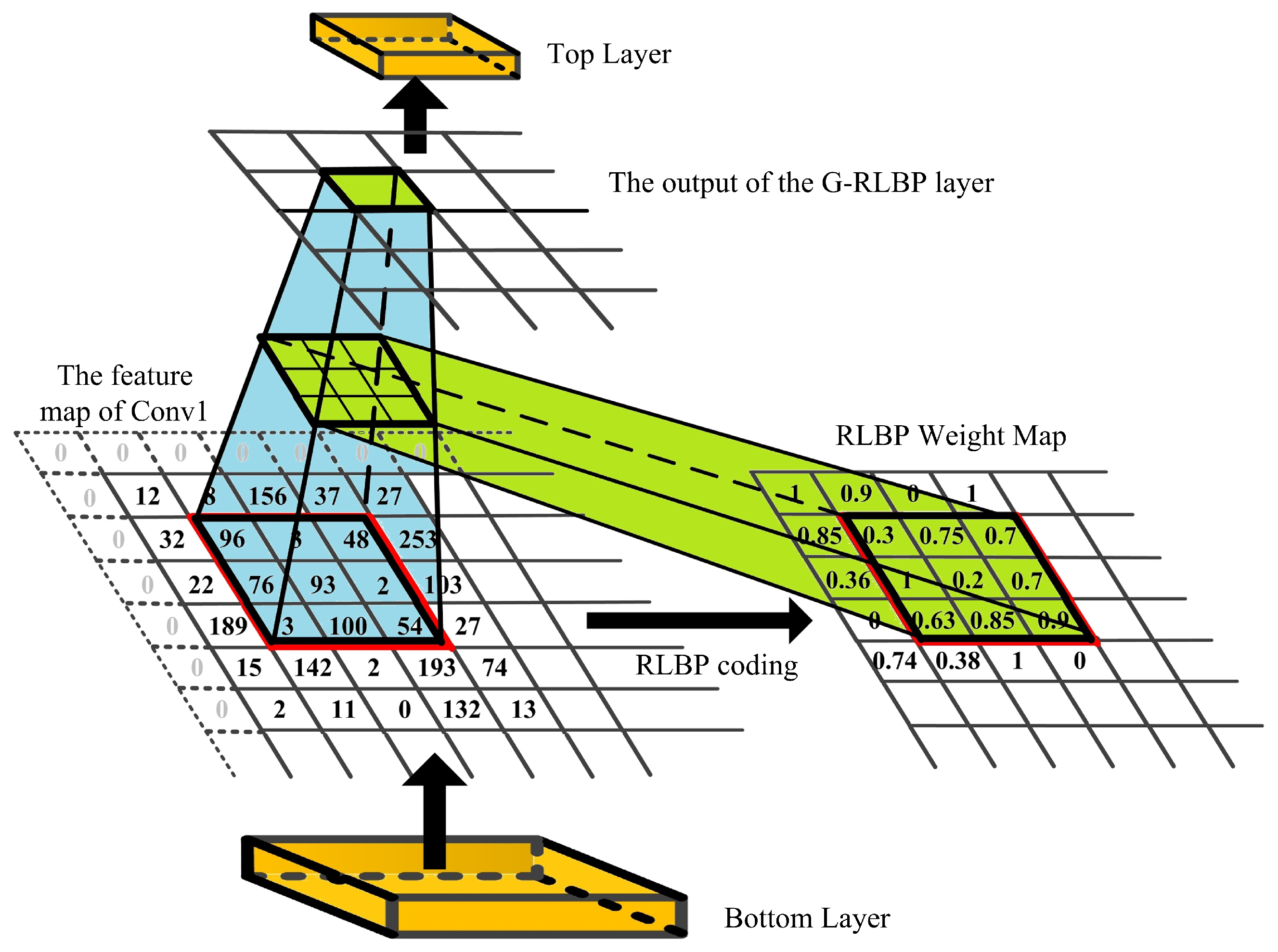 Sensors 18 03876 g008