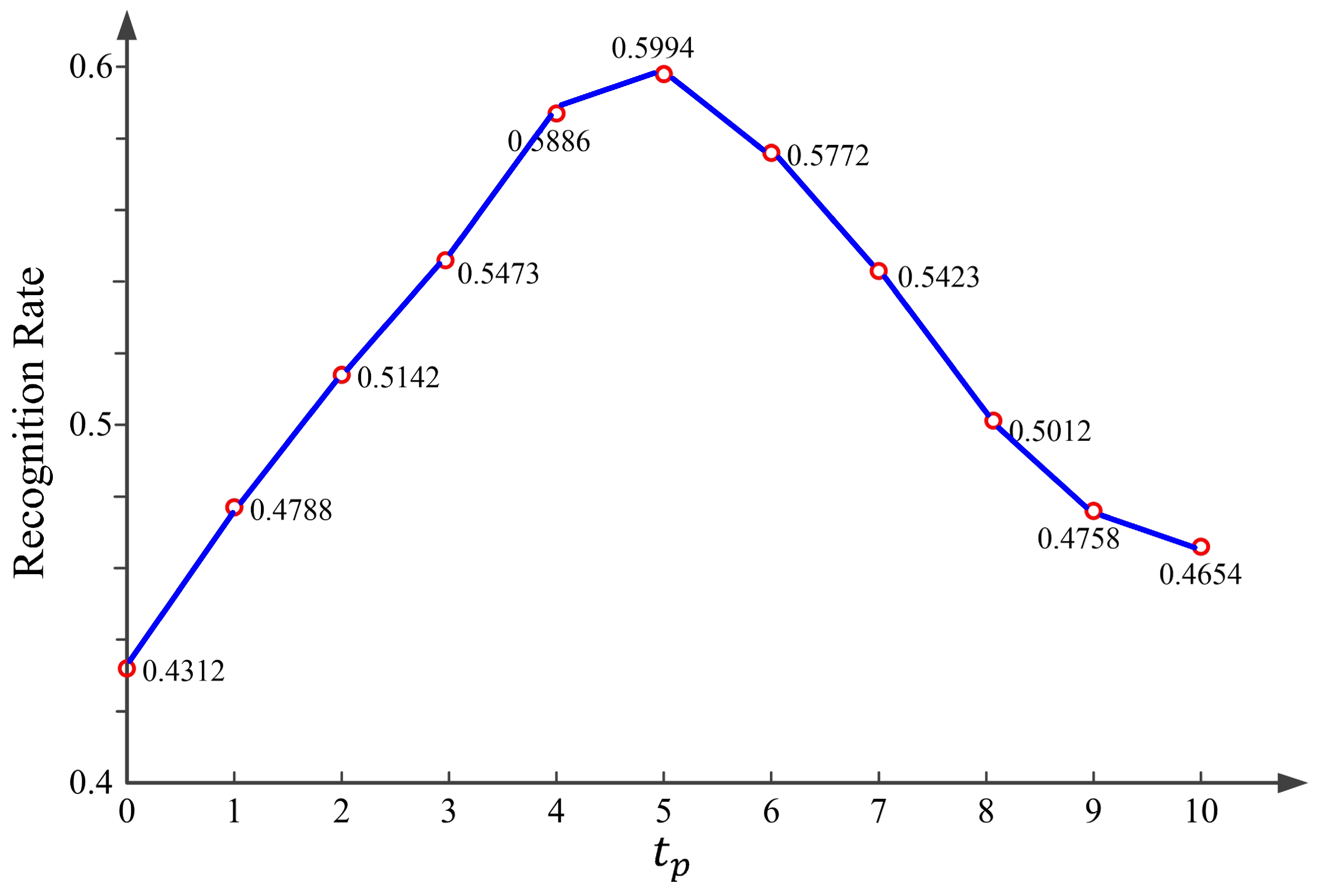 Sensors 18 03876 g009