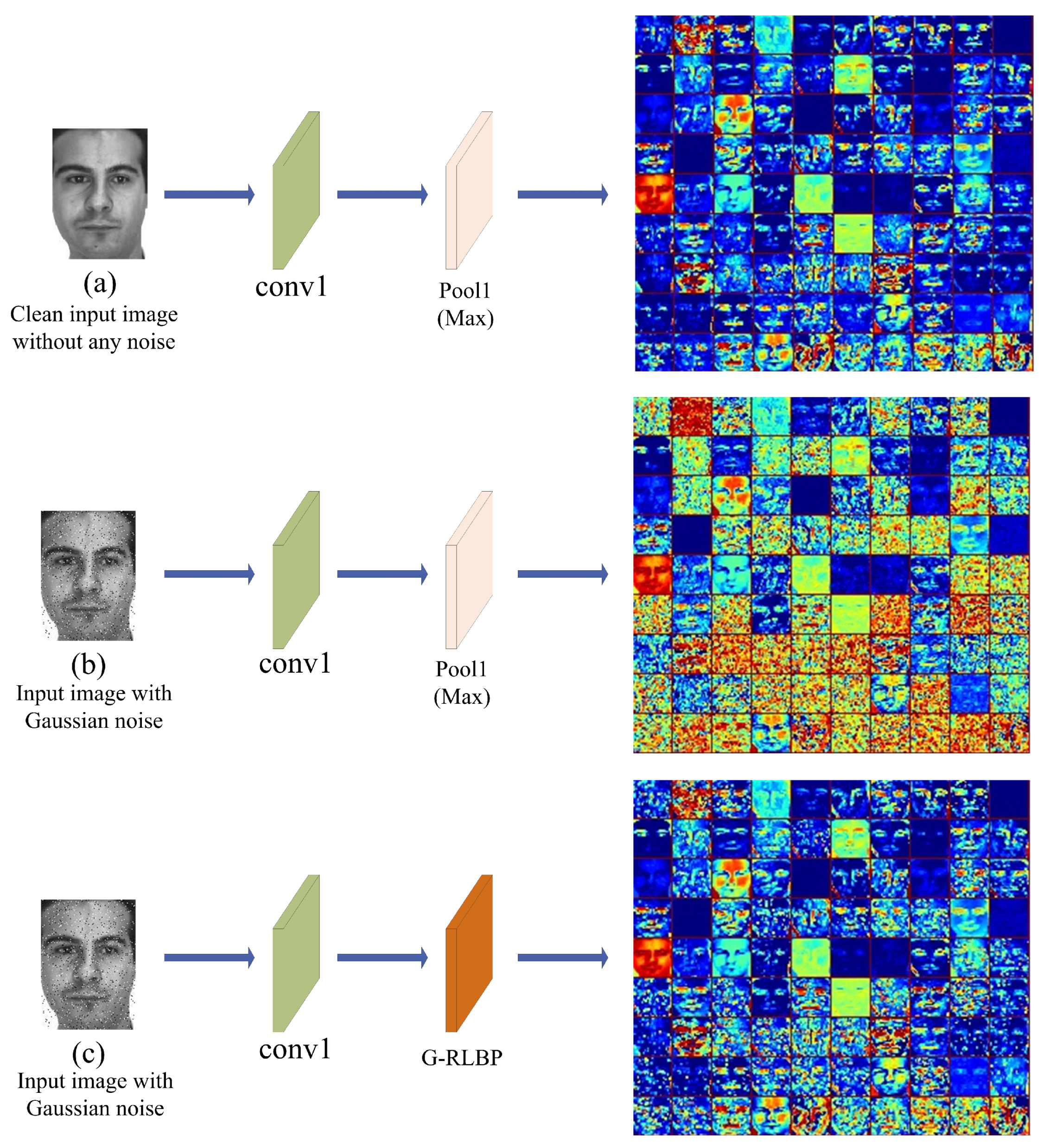 Sensors 18 03876 g011