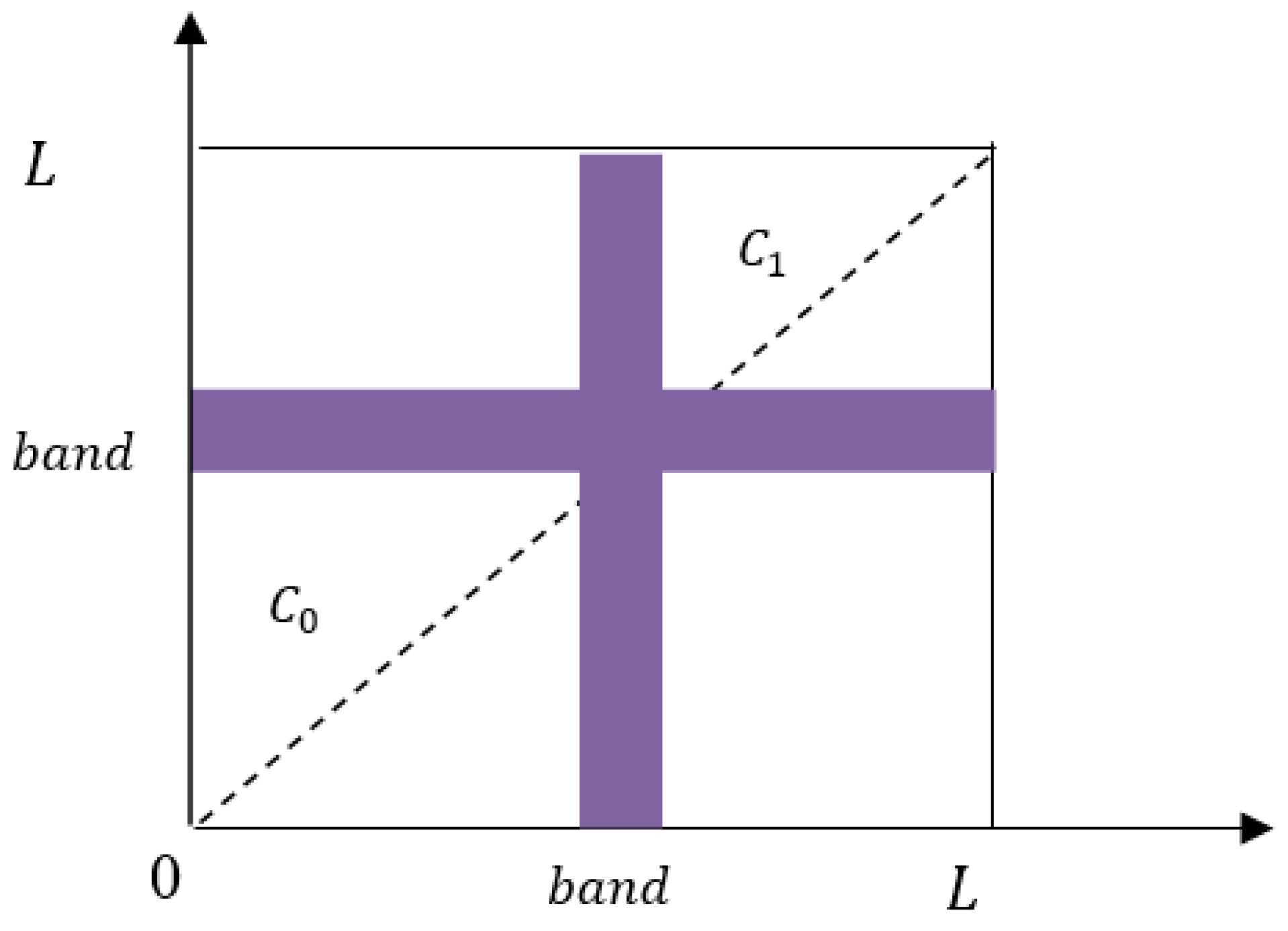 Sensors 18 03878 g003
