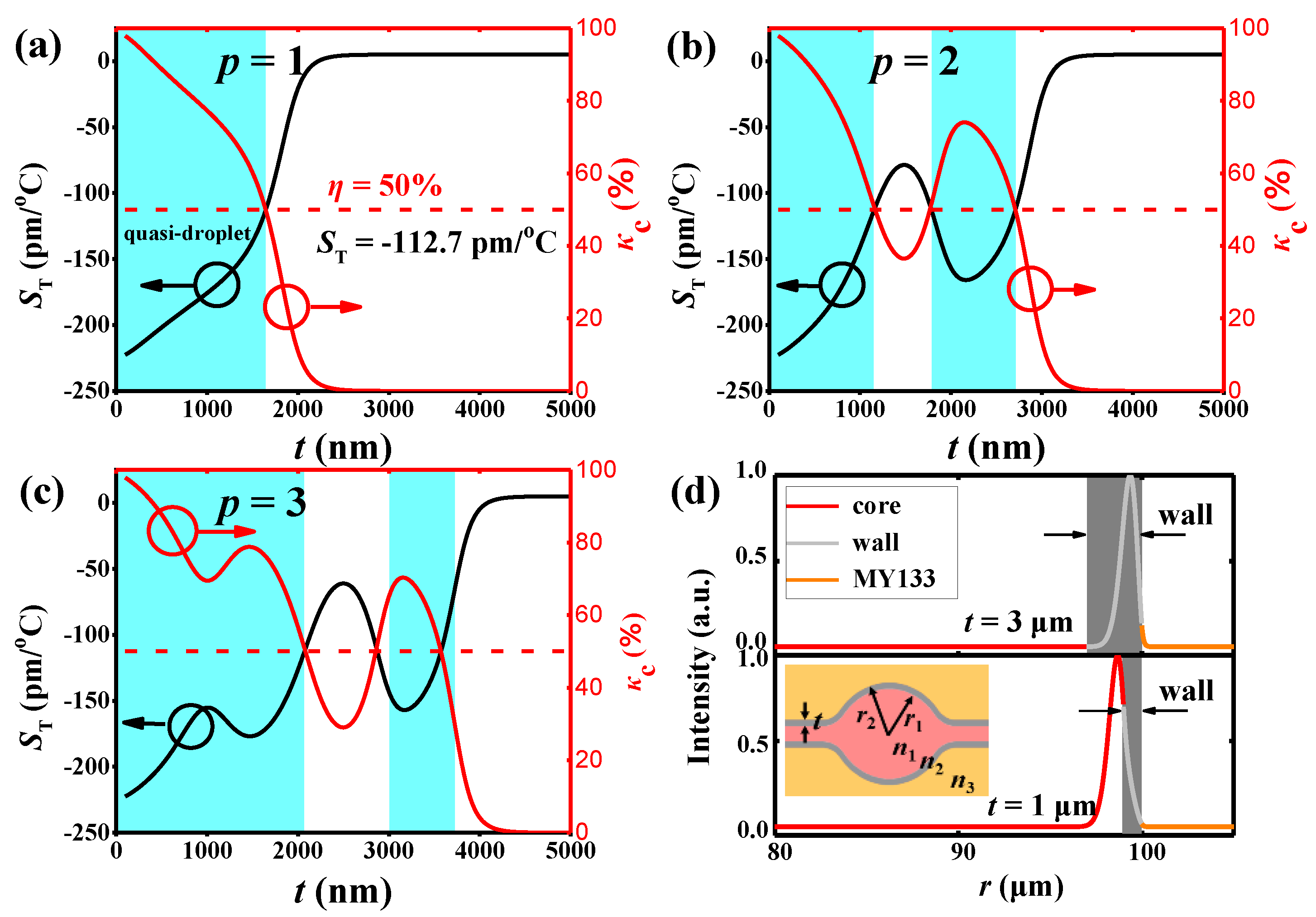 Sensors 18 03881 g001 Sensors 18 03881 g001