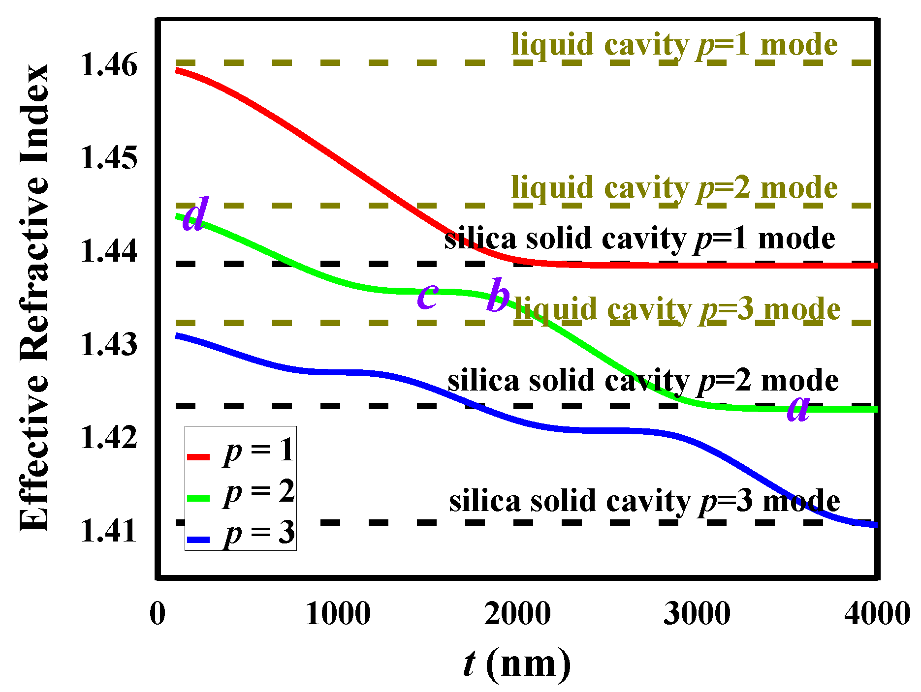 Sensors 18 03881 g003 Sensors 18 03881 g003