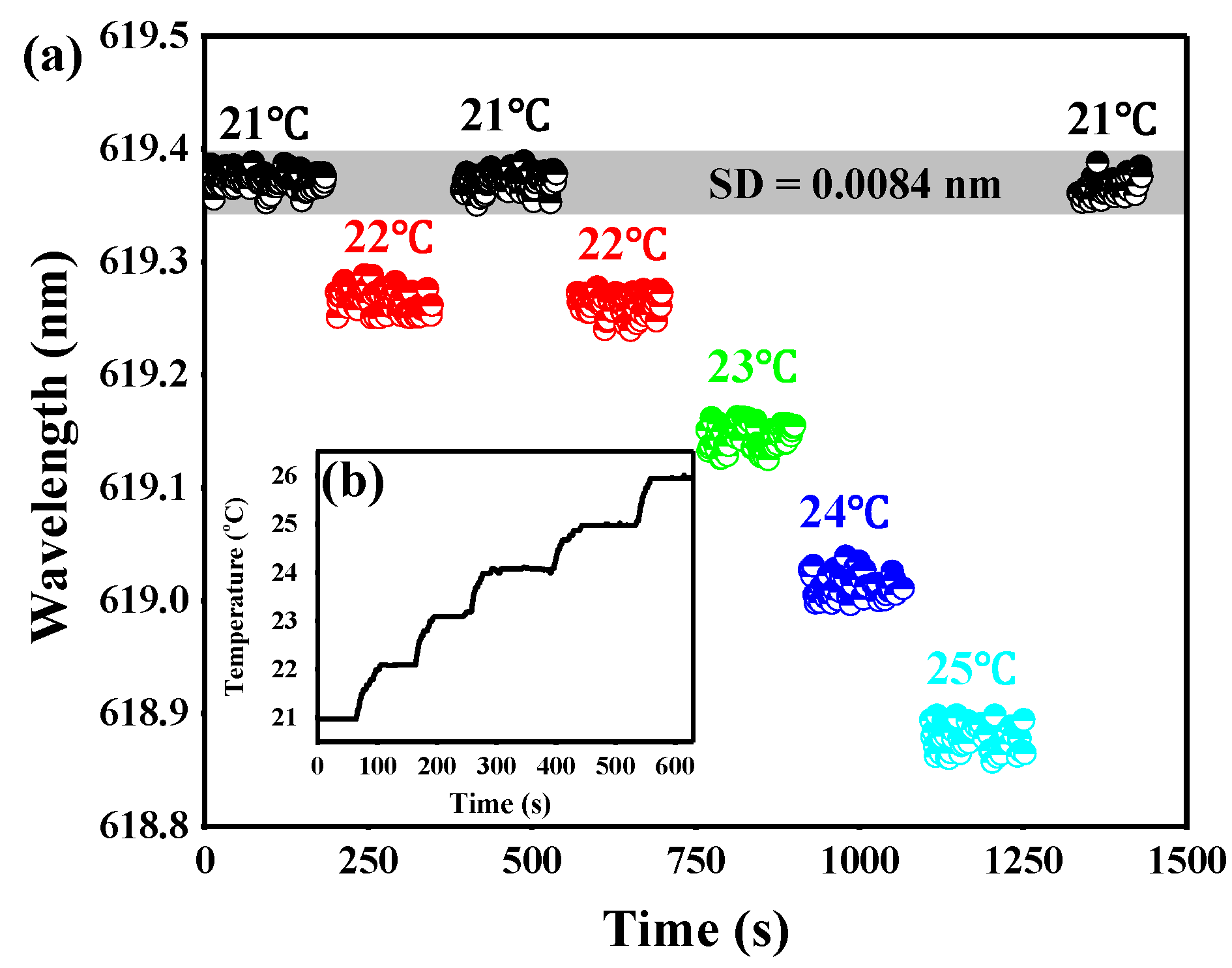 Sensors 18 03881 g007 Sensors 18 03881 g007