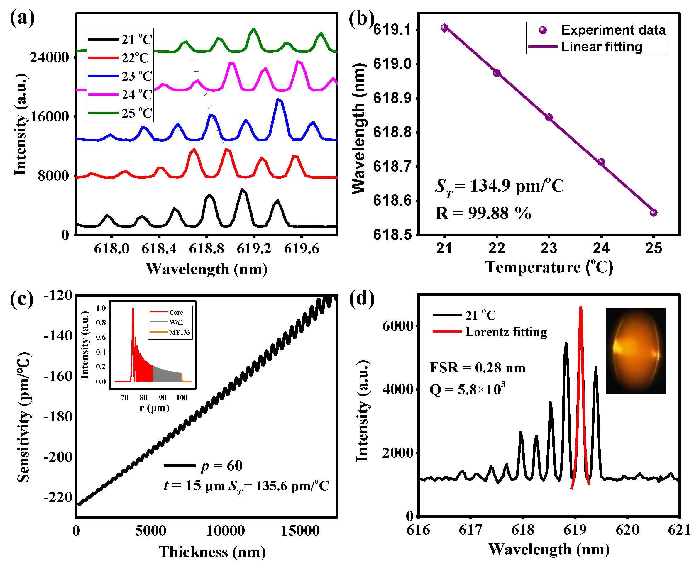 Sensors 18 03881 g008 Sensors 18 03881 g008