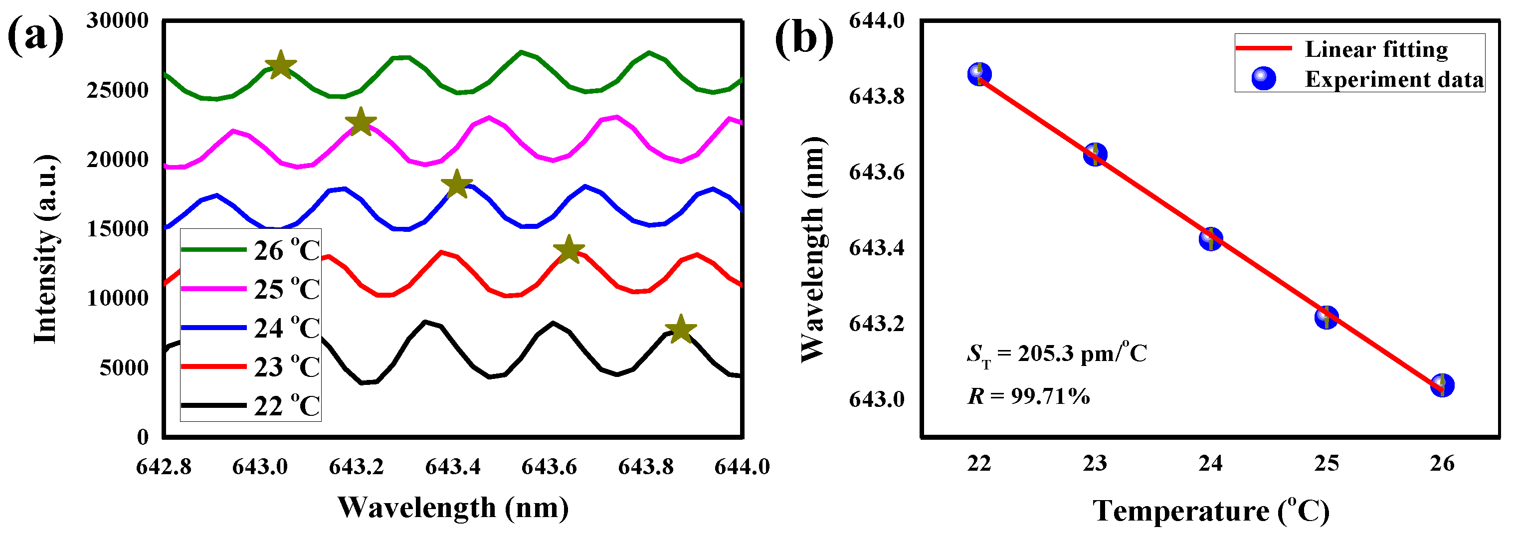 Sensors 18 03881 g010 Sensors 18 03881 g010