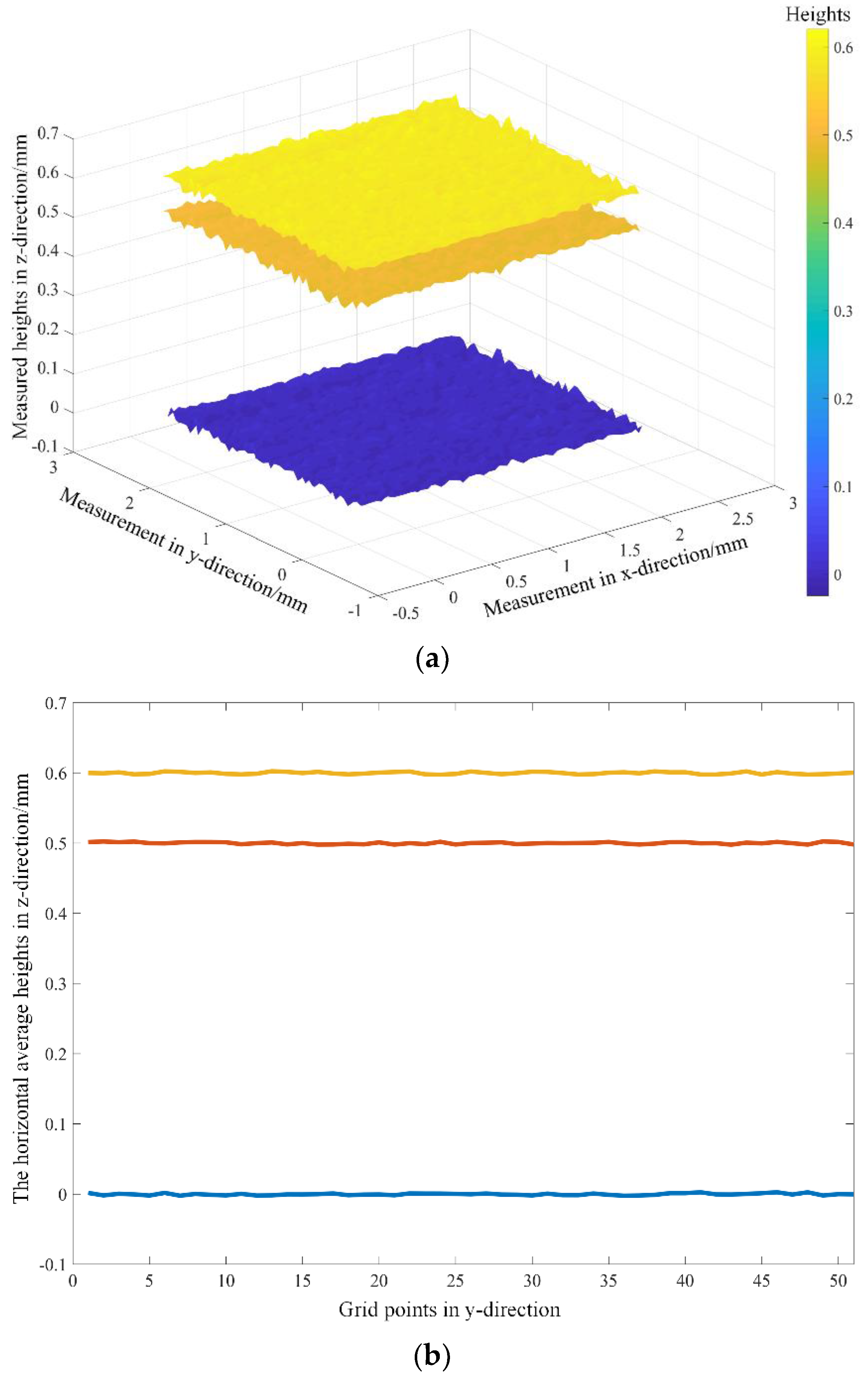 Sensors 18 03882 g002