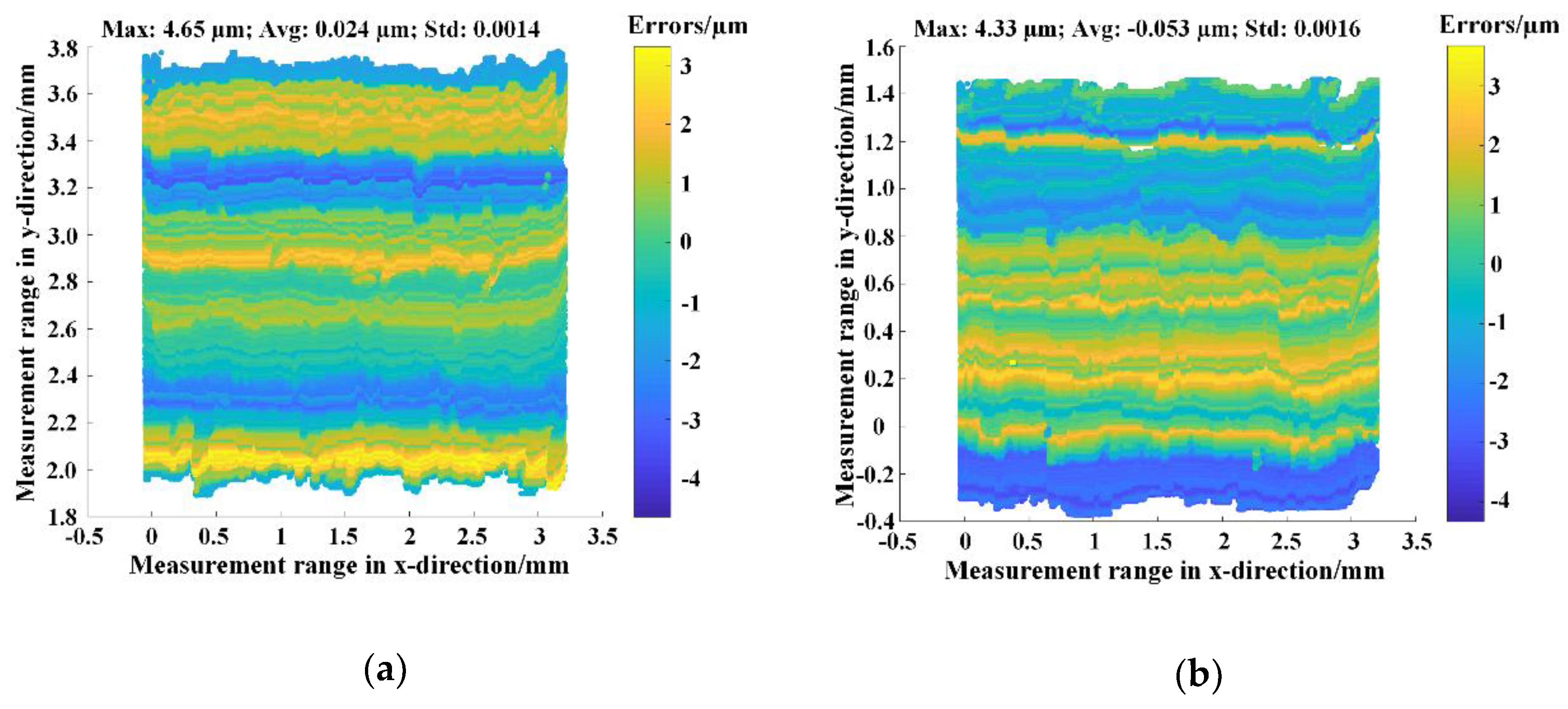 Sensors 18 03882 g005a