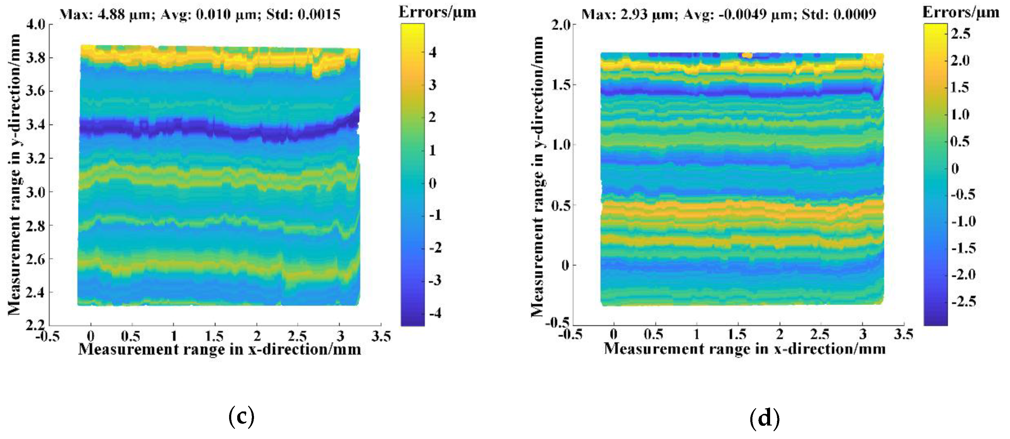 Sensors 18 03882 g005b