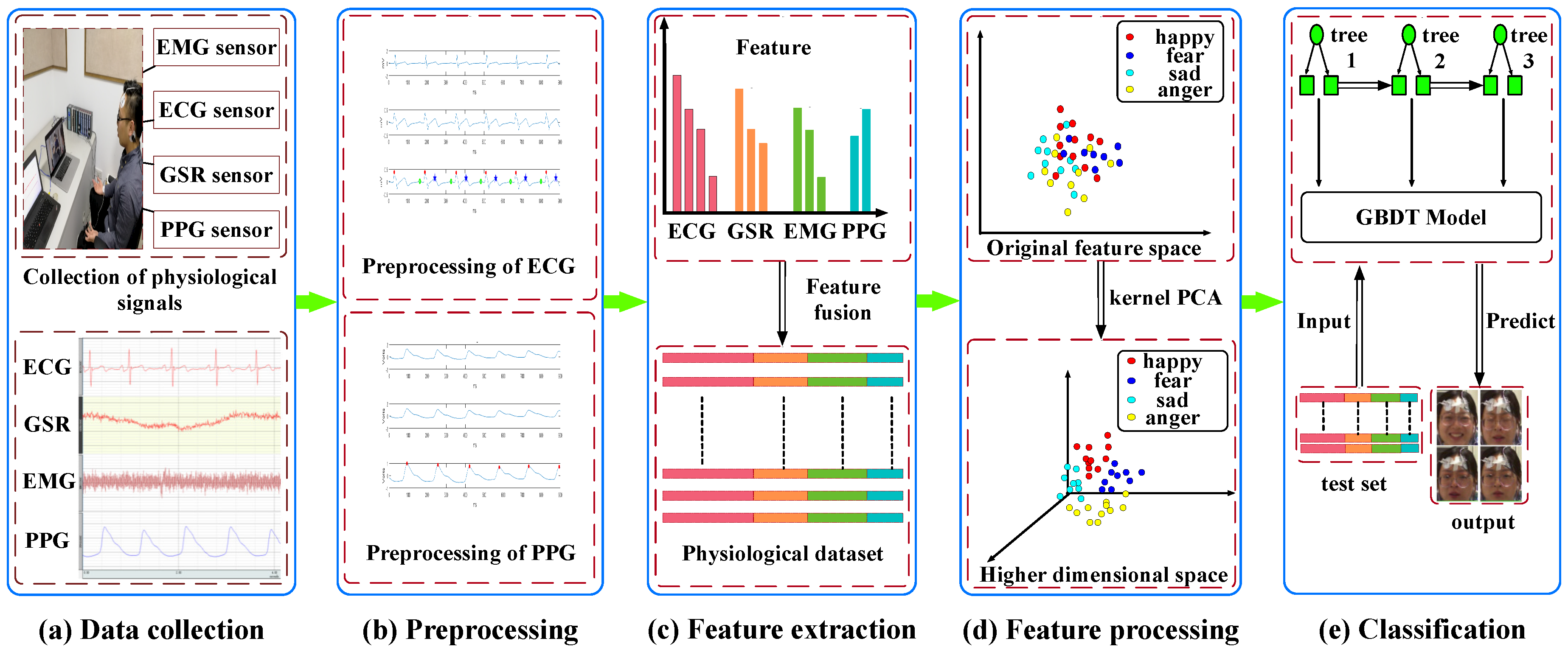 Sensors 18 03886 g001 Sensors 18 03886 g001