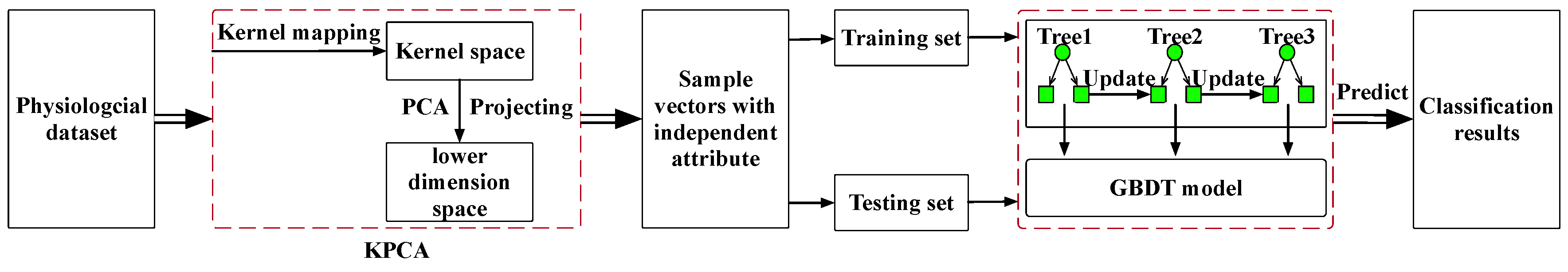 Sensors 18 03886 g002 Sensors 18 03886 g002