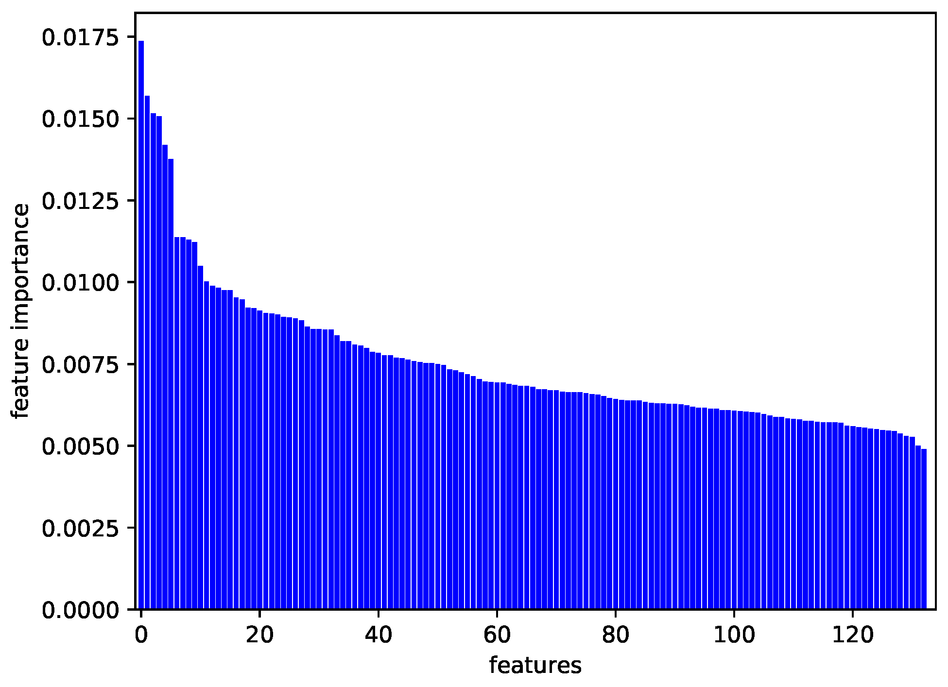 Sensors 18 03886 g003 Sensors 18 03886 g003