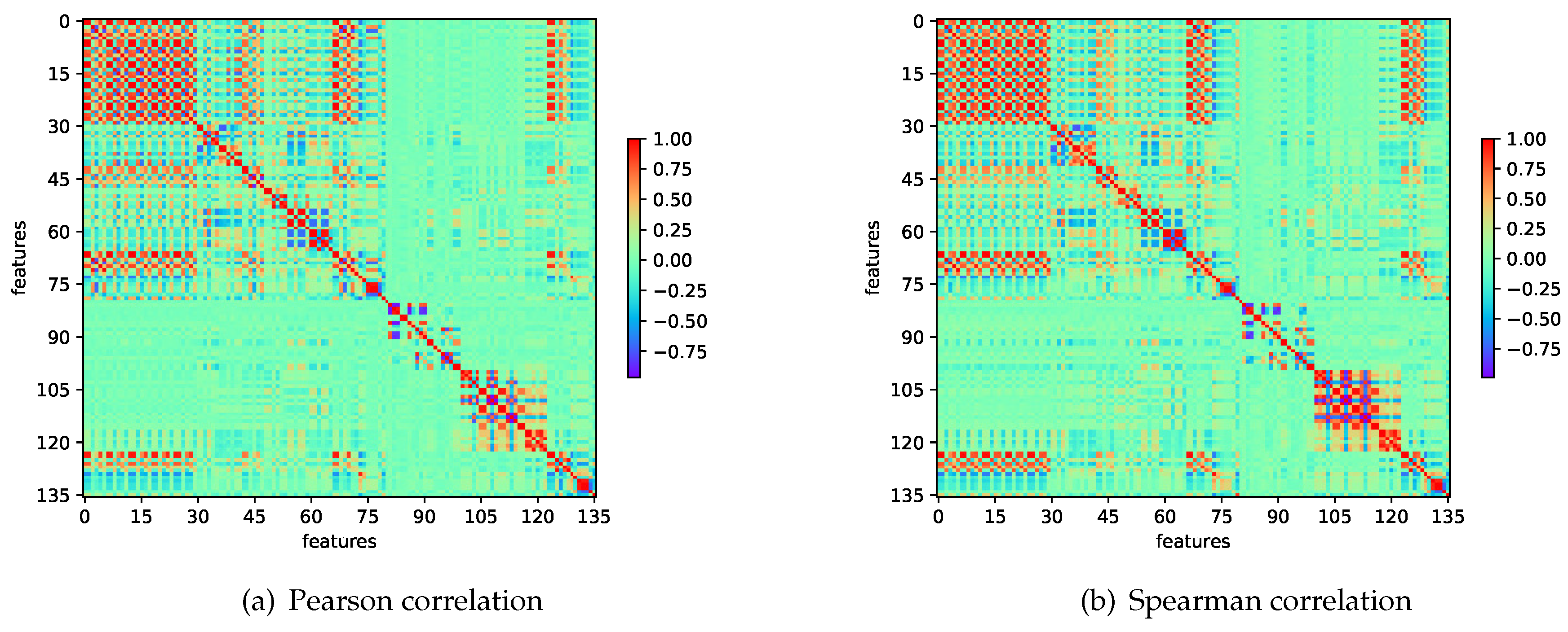 Sensors 18 03886 g004 Sensors 18 03886 g004