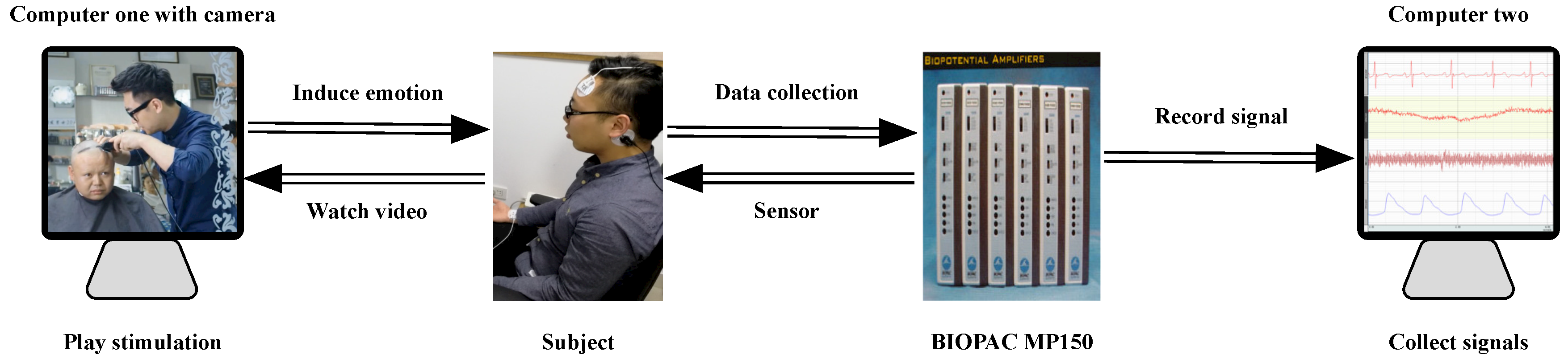 Sensors 18 03886 g005 Sensors 18 03886 g005