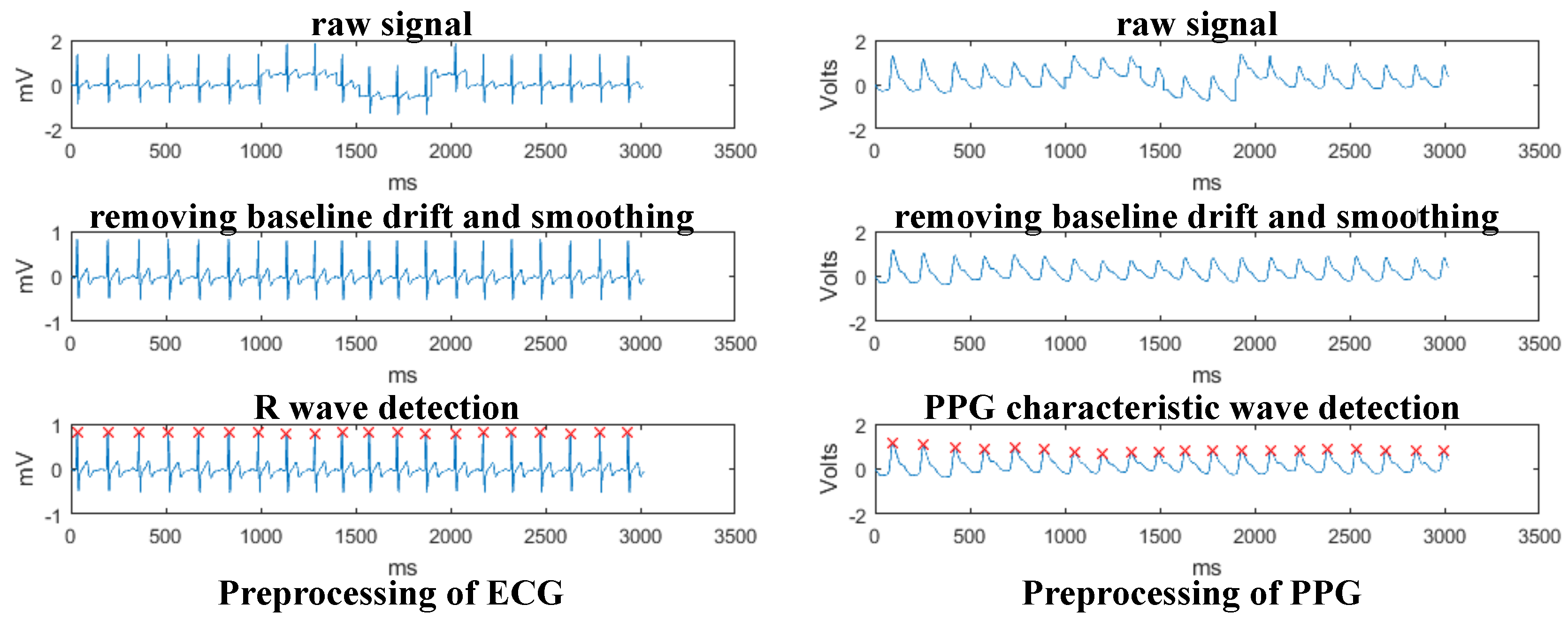 Sensors 18 03886 g007 Sensors 18 03886 g007