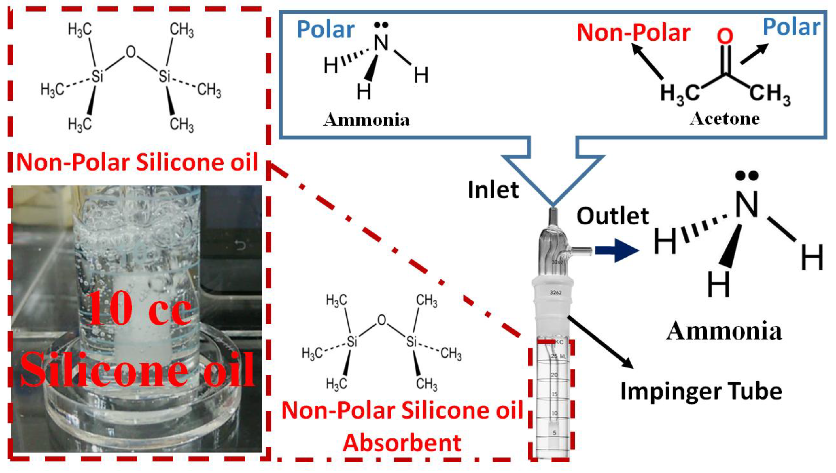 Sensors 18 03887 g001