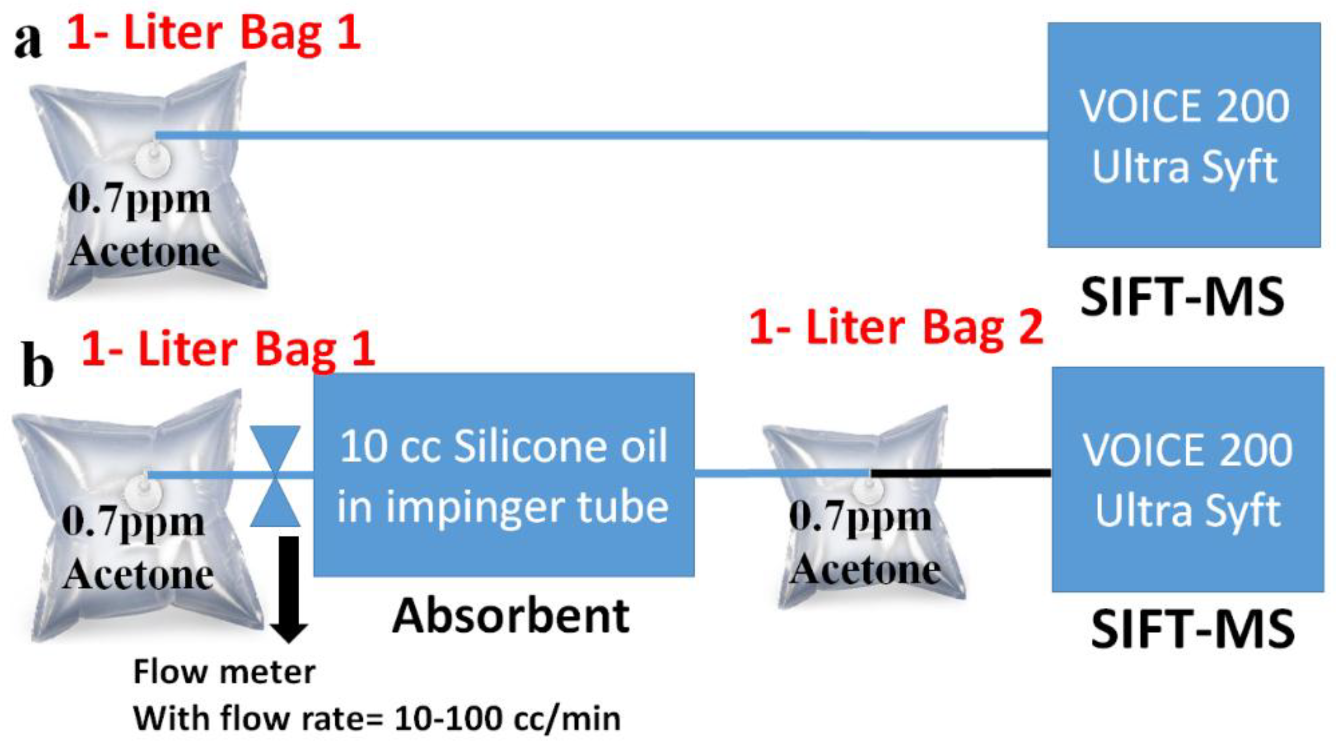 Sensors 18 03887 g002