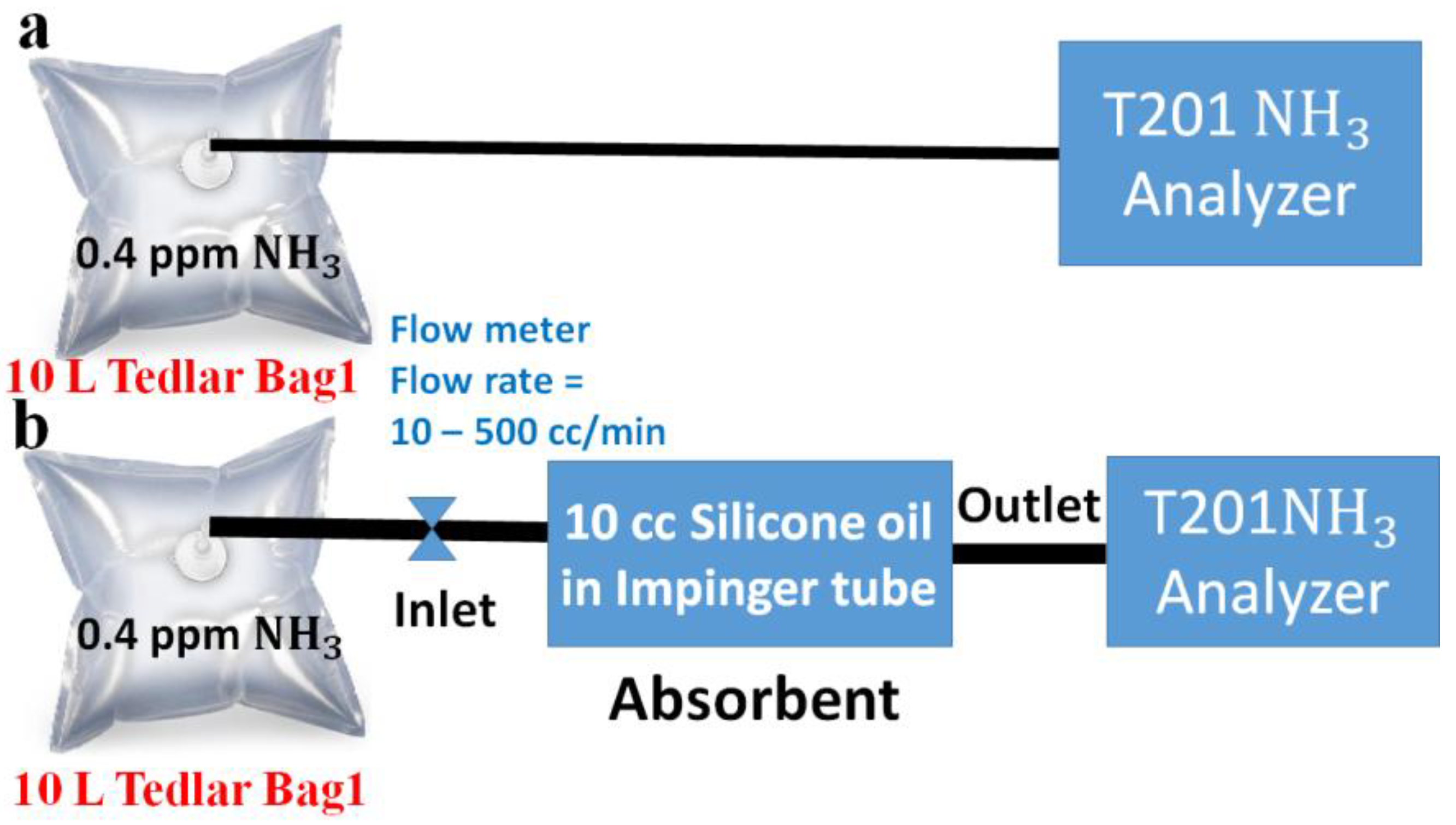 Sensors 18 03887 g003