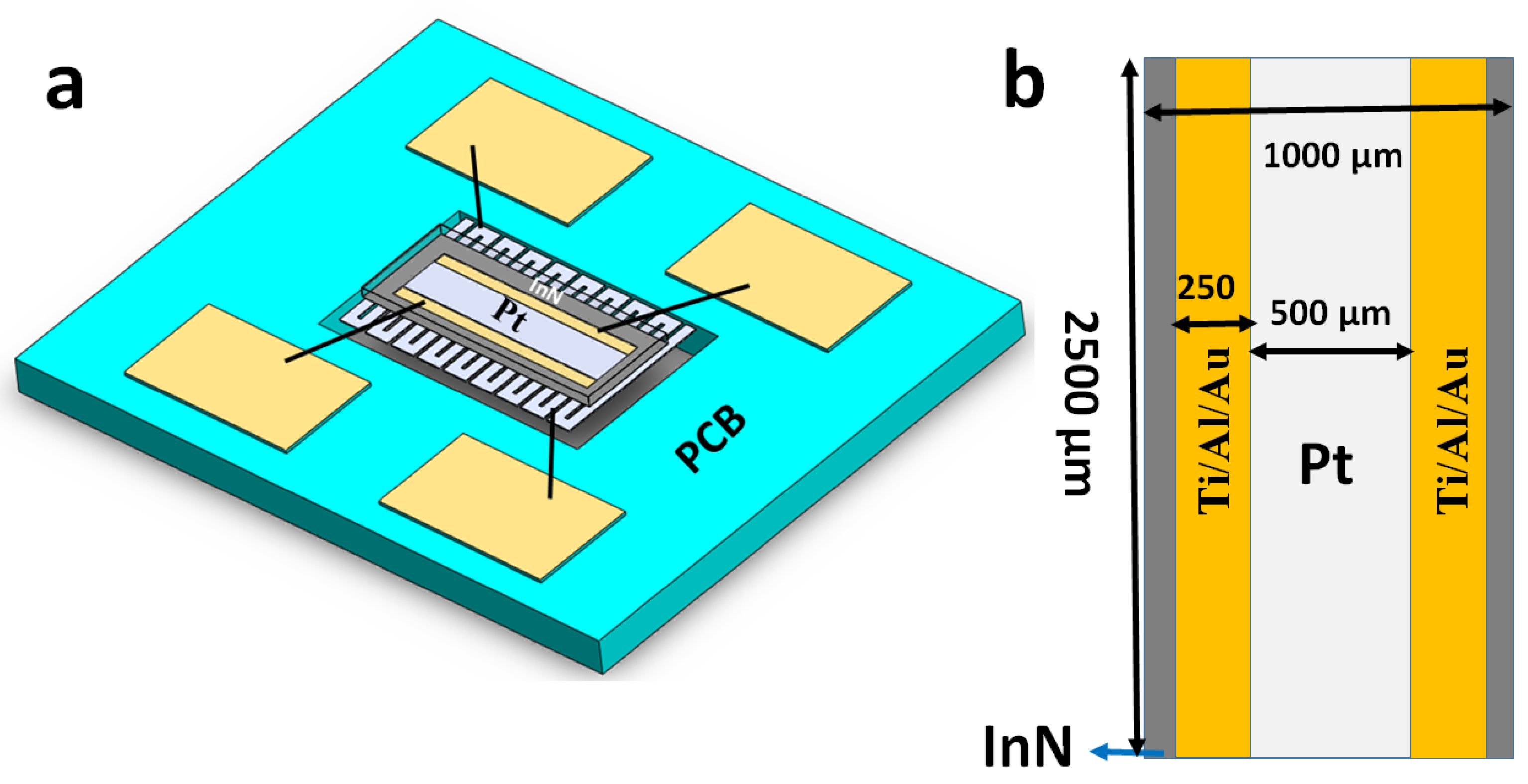Sensors 18 03887 g004