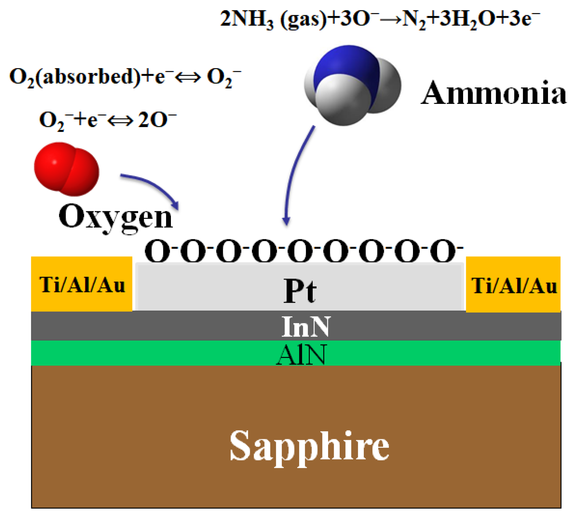 Sensors 18 03887 g005
