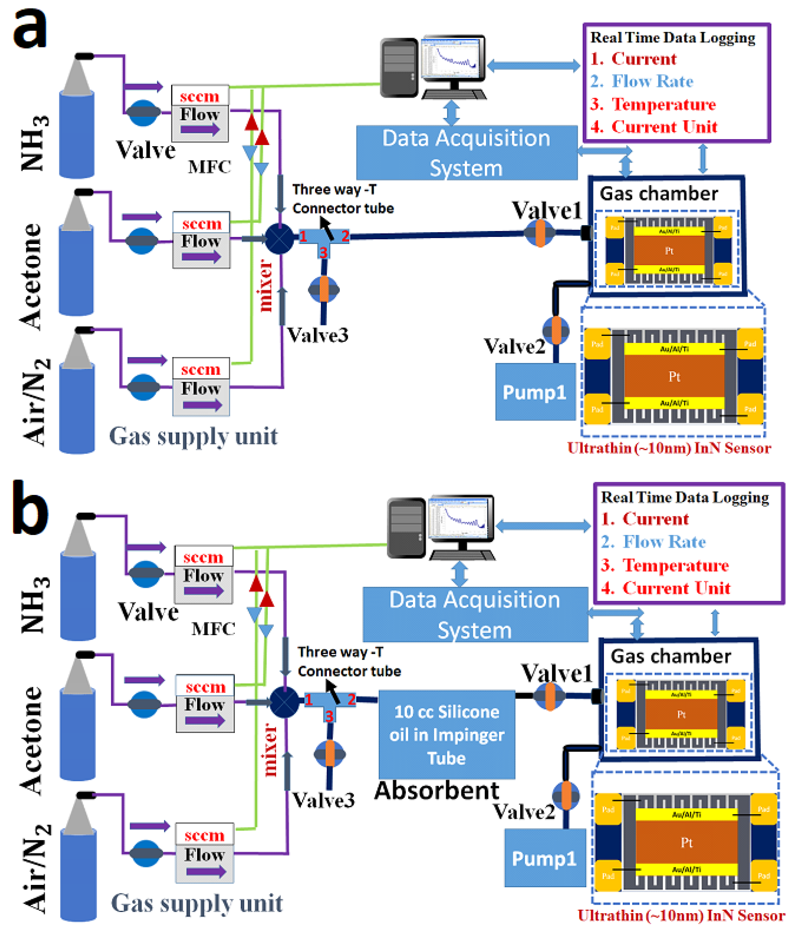 Sensors 18 03887 g006