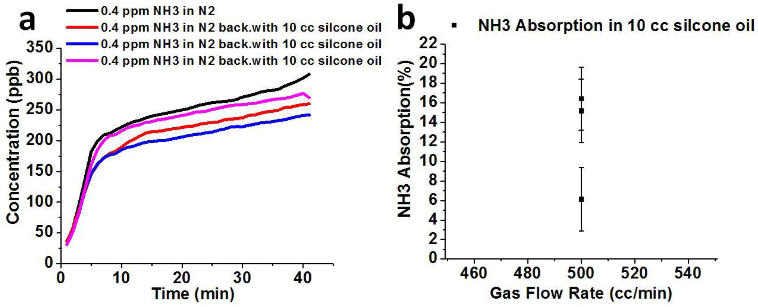 Sensors 18 03887 g008a