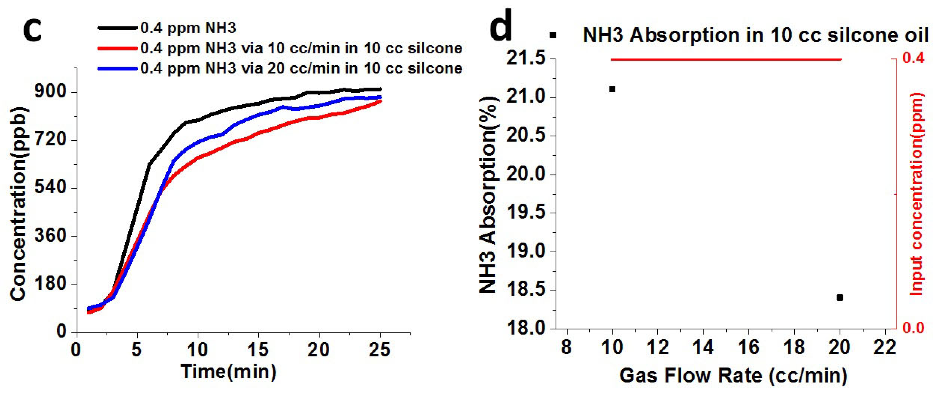 Sensors 18 03887 g008b
