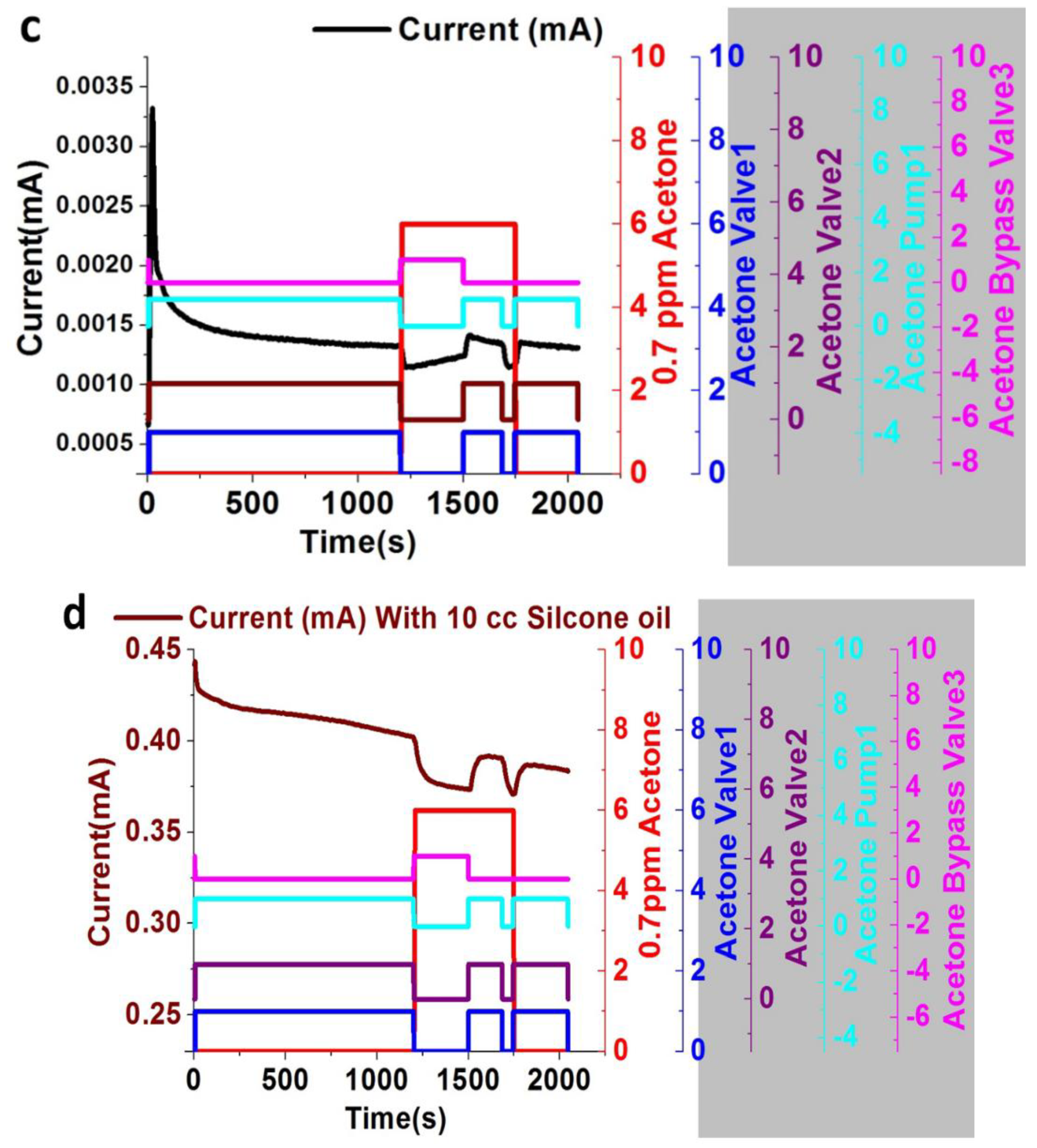 Sensors 18 03887 g010b