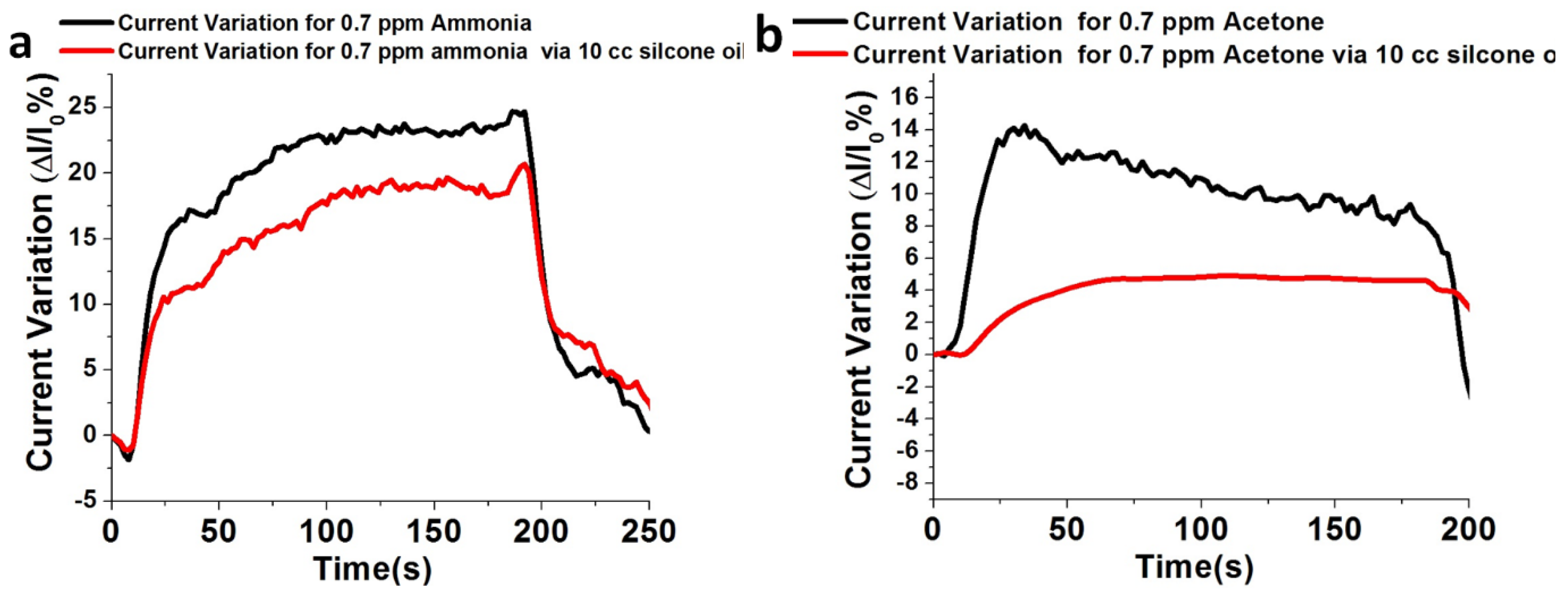 Sensors 18 03887 g011