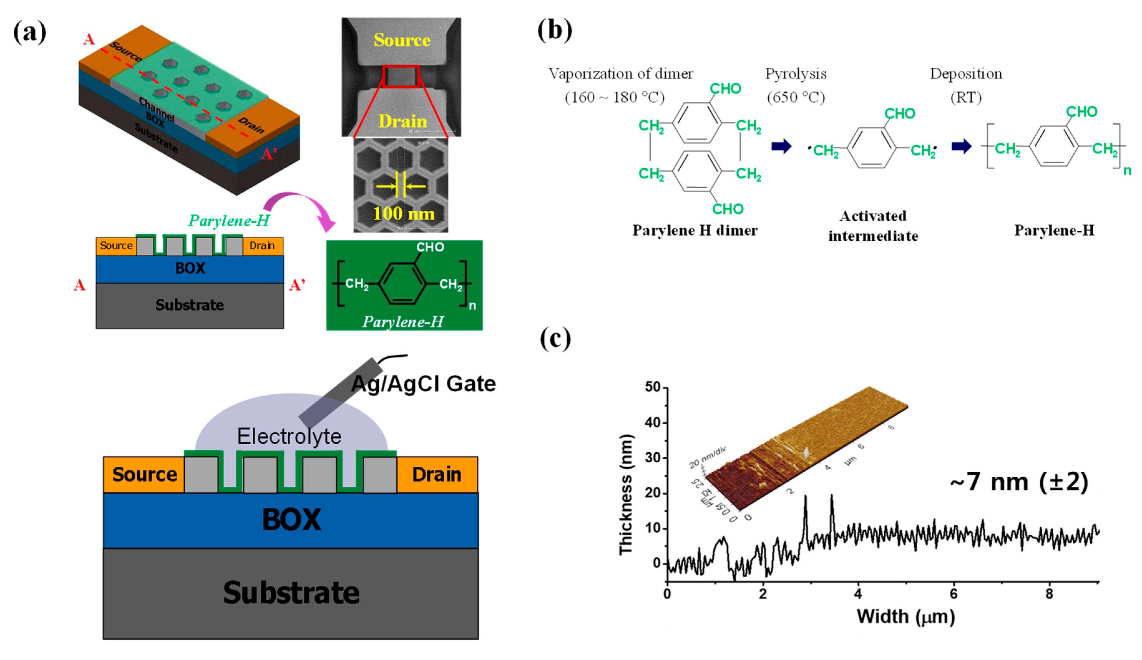 Sensors 18 03892 g001