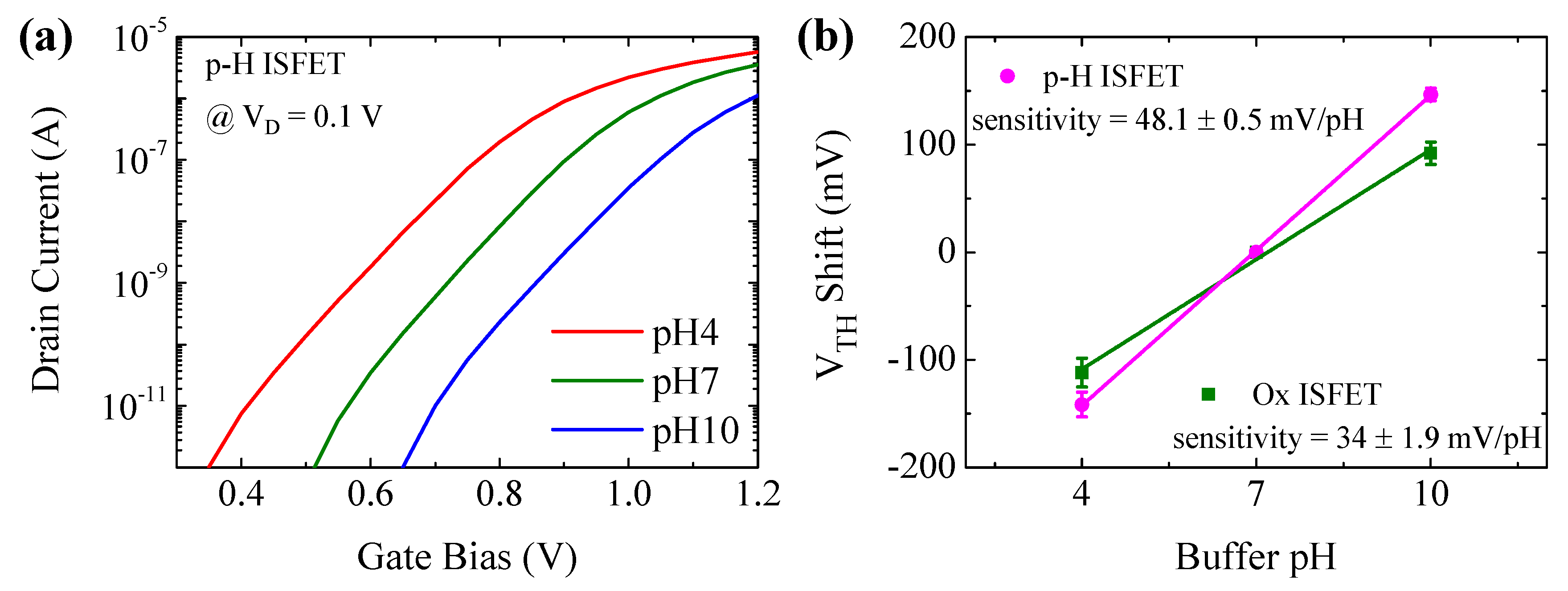 Sensors 18 03892 g003