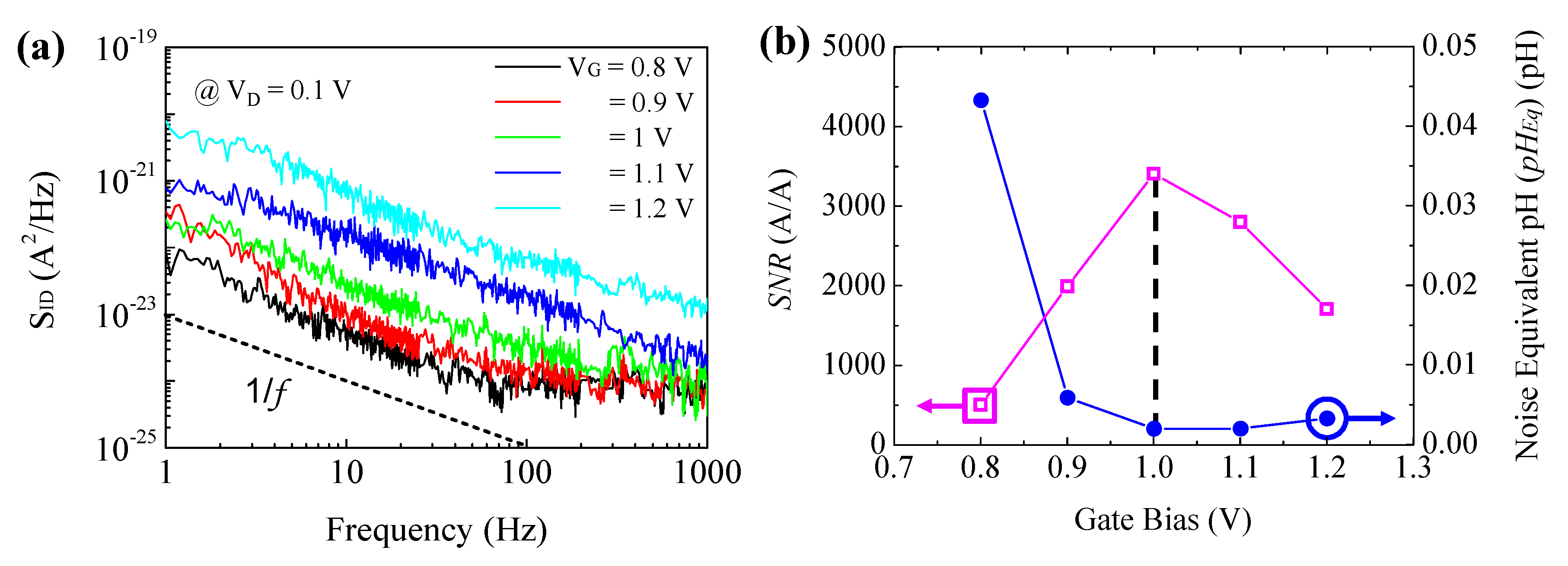 Sensors 18 03892 g004