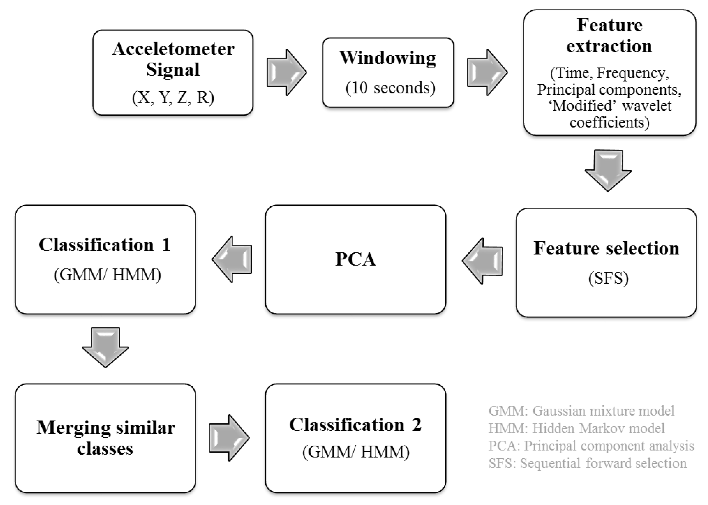 Sensors 18 03893 g001