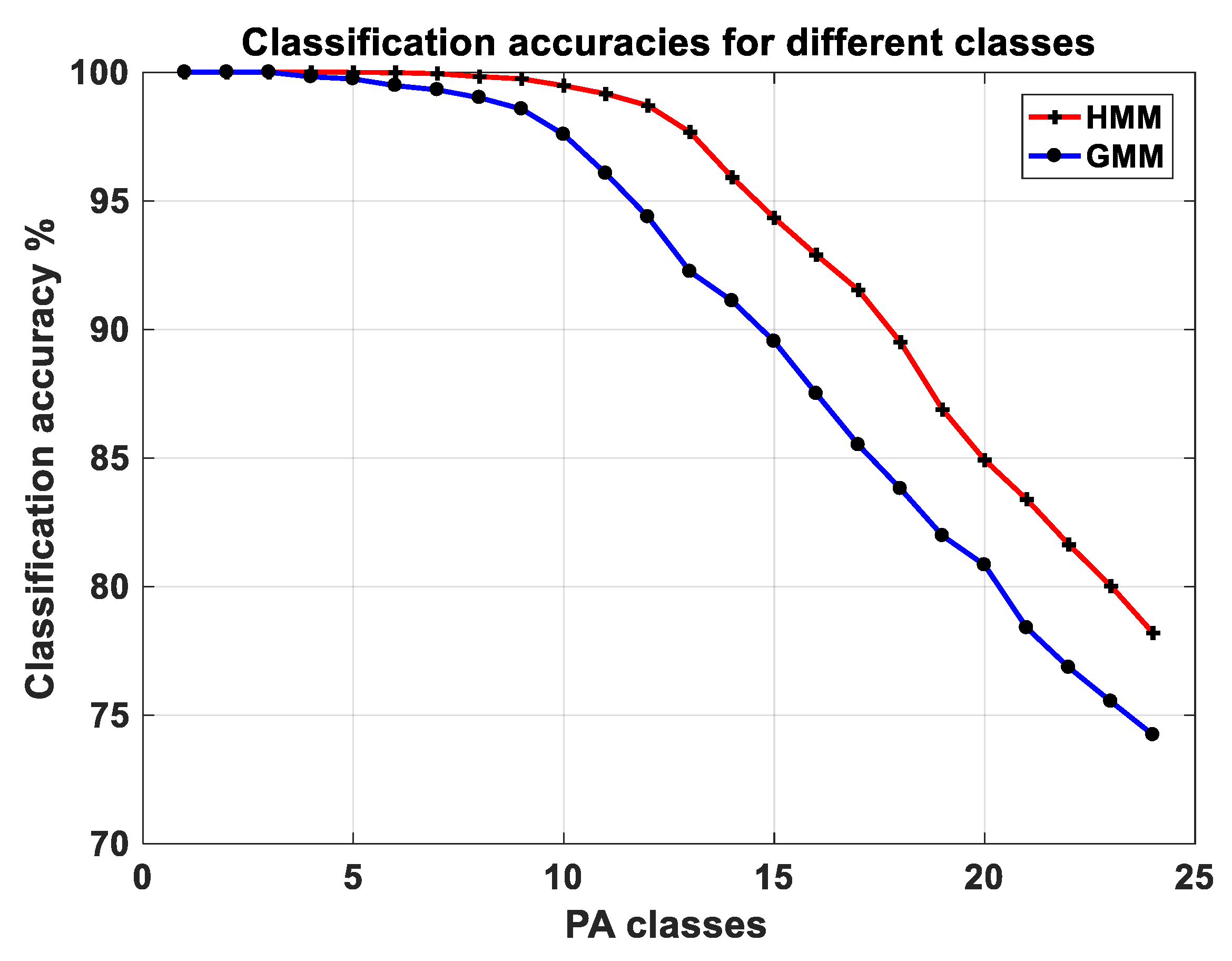 Sensors 18 03893 g002