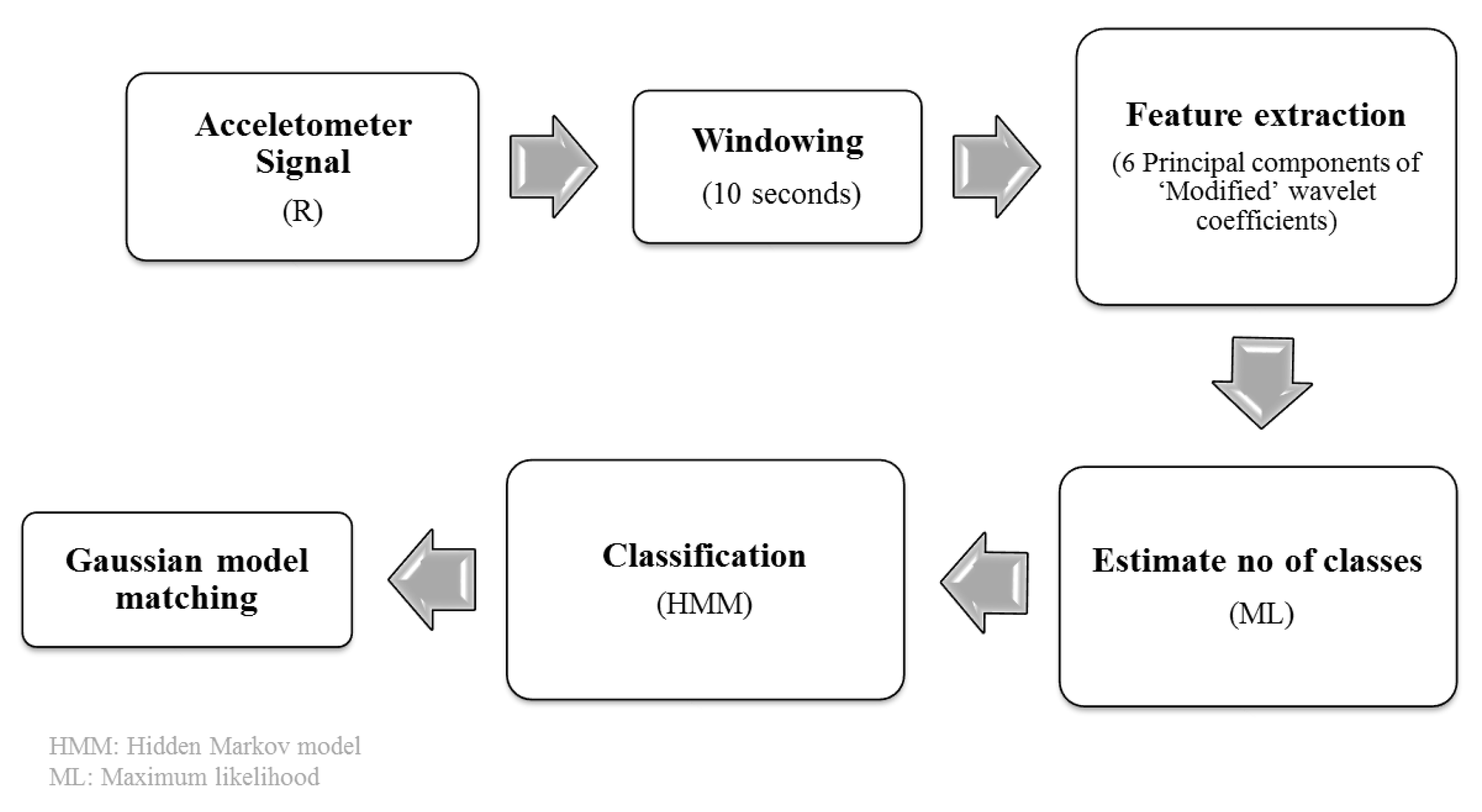 Sensors 18 03893 g003