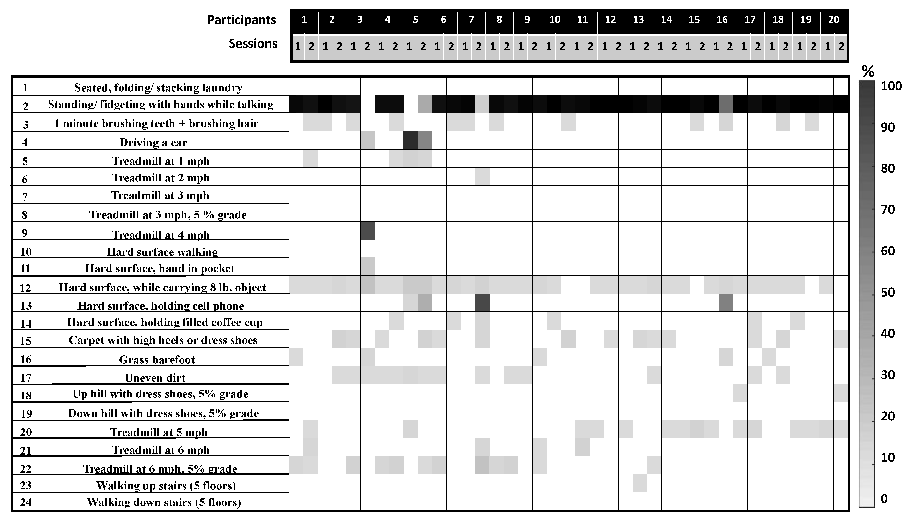 Sensors 18 03893 g004