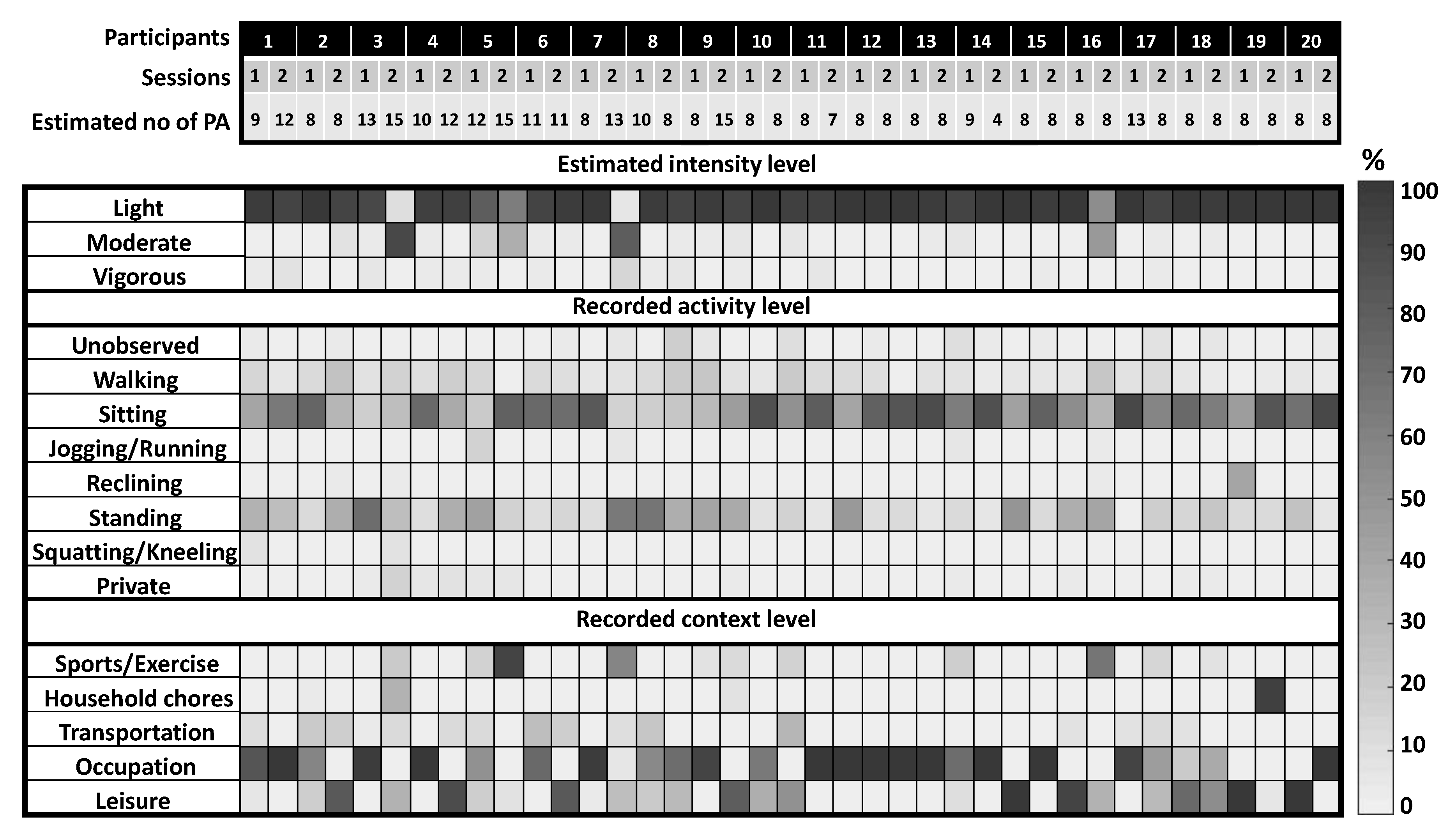 Sensors 18 03893 g005