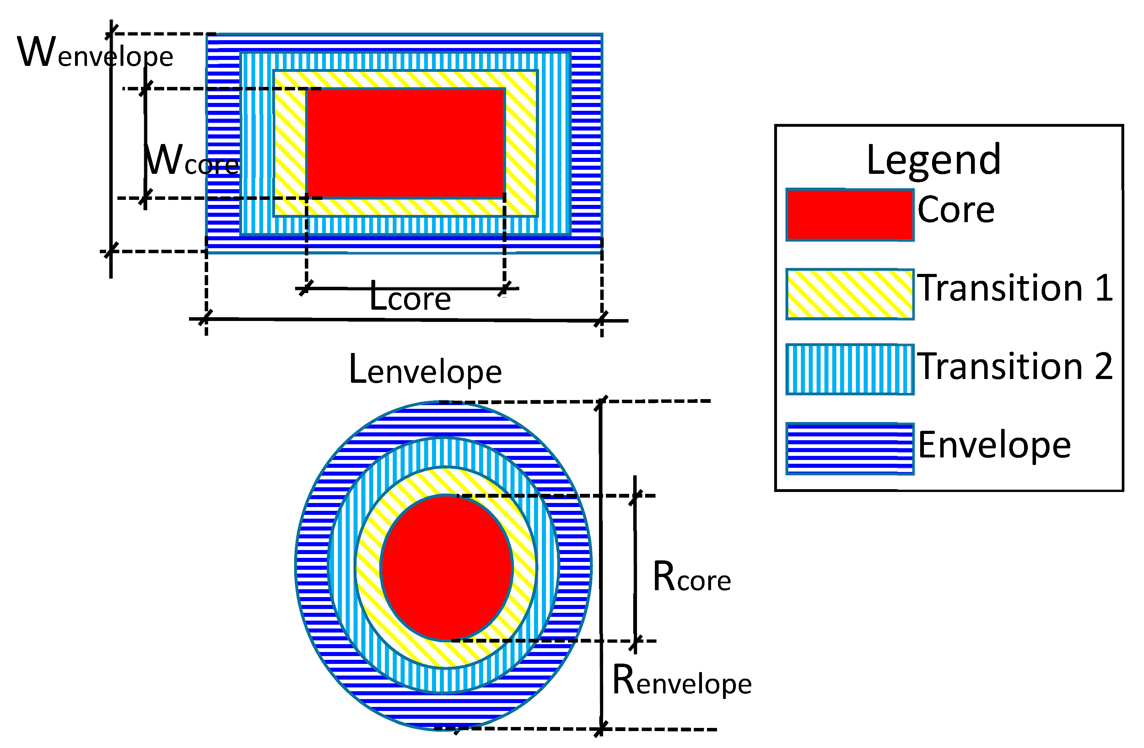 Sensors 18 03897 g003