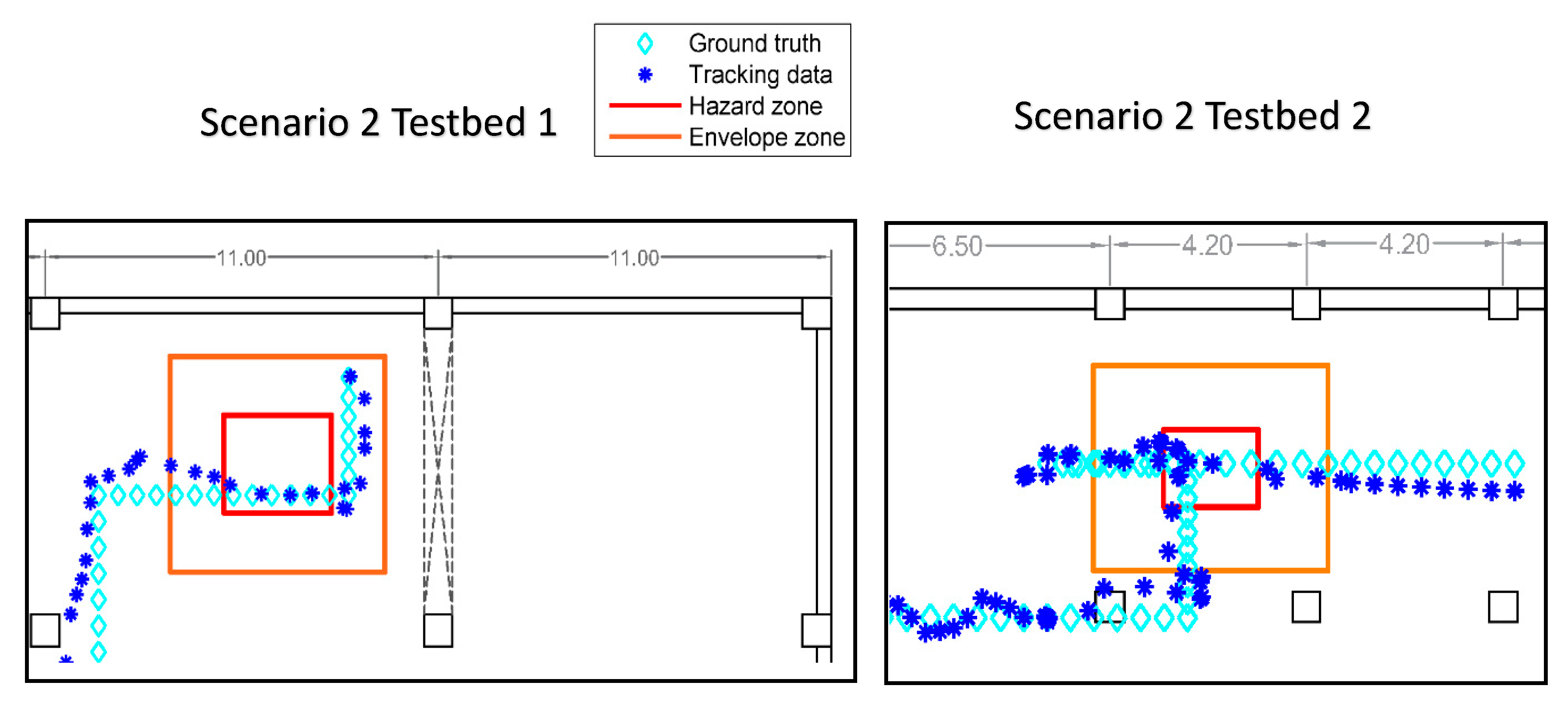Sensors 18 03897 g007