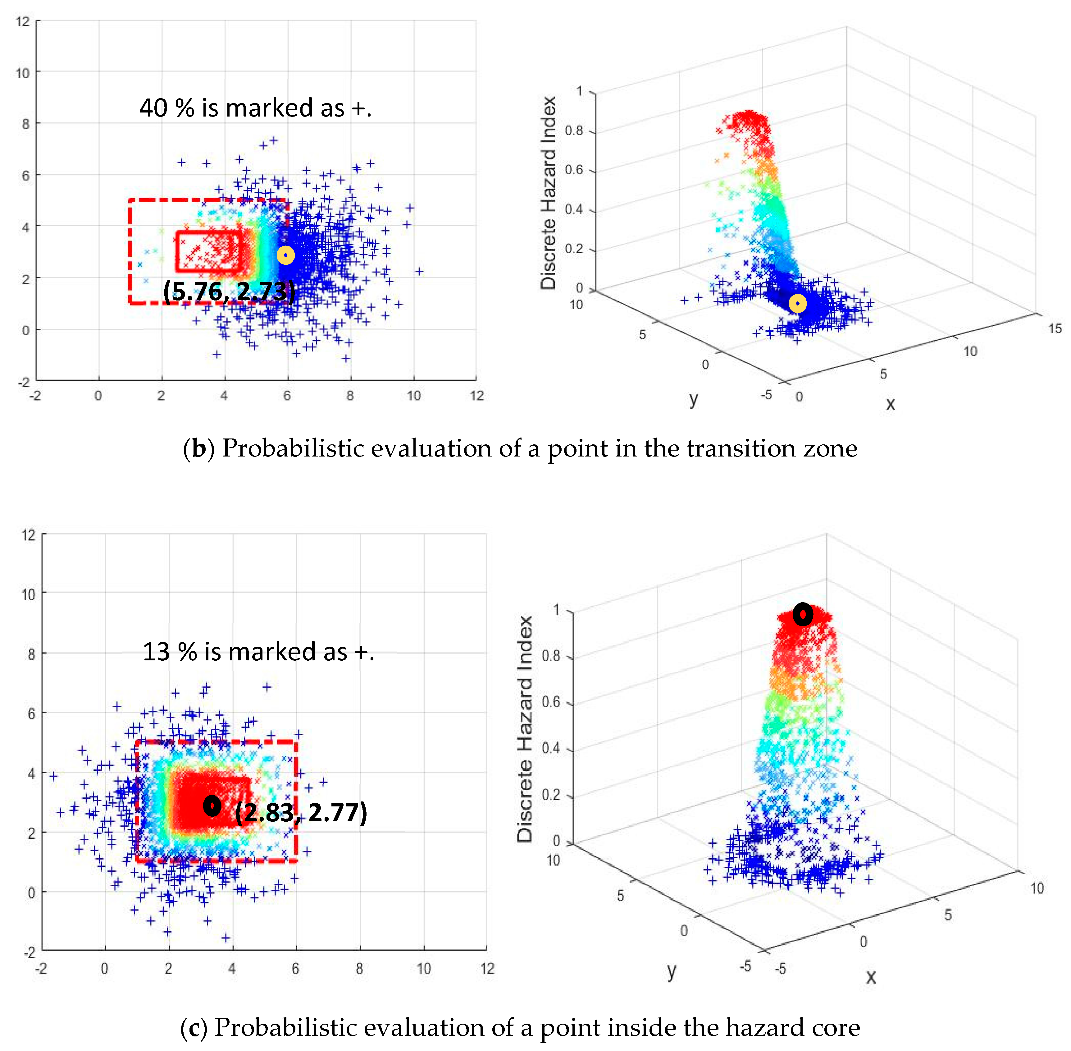 Sensors 18 03897 g008b