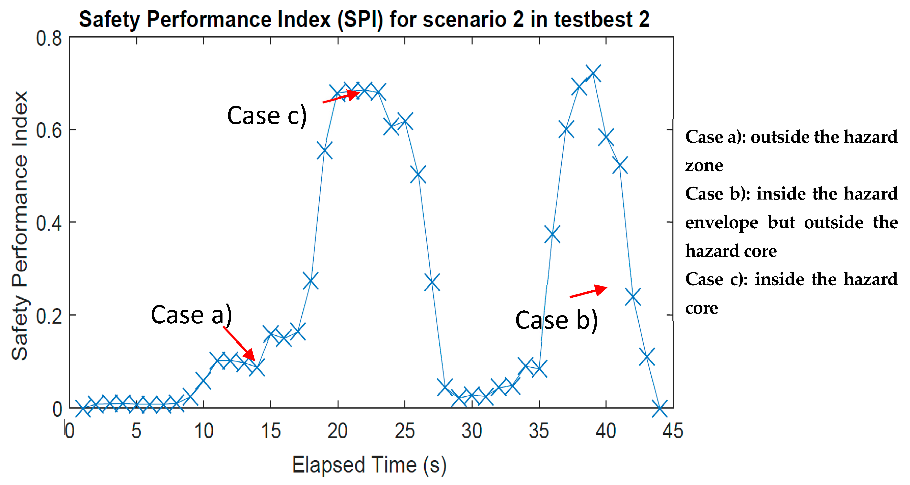 Sensors 18 03897 g010