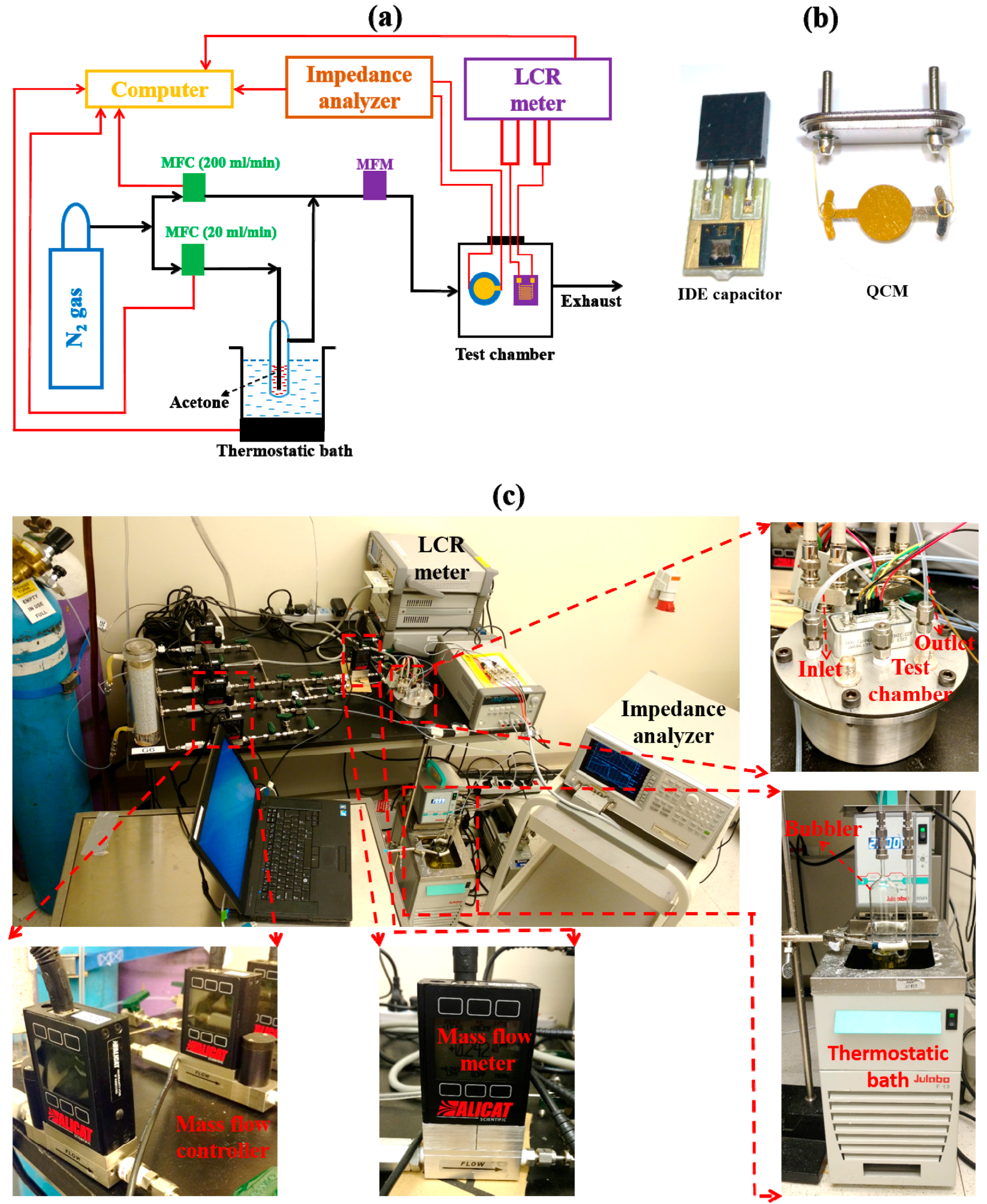 Sensors 18 03898 g002