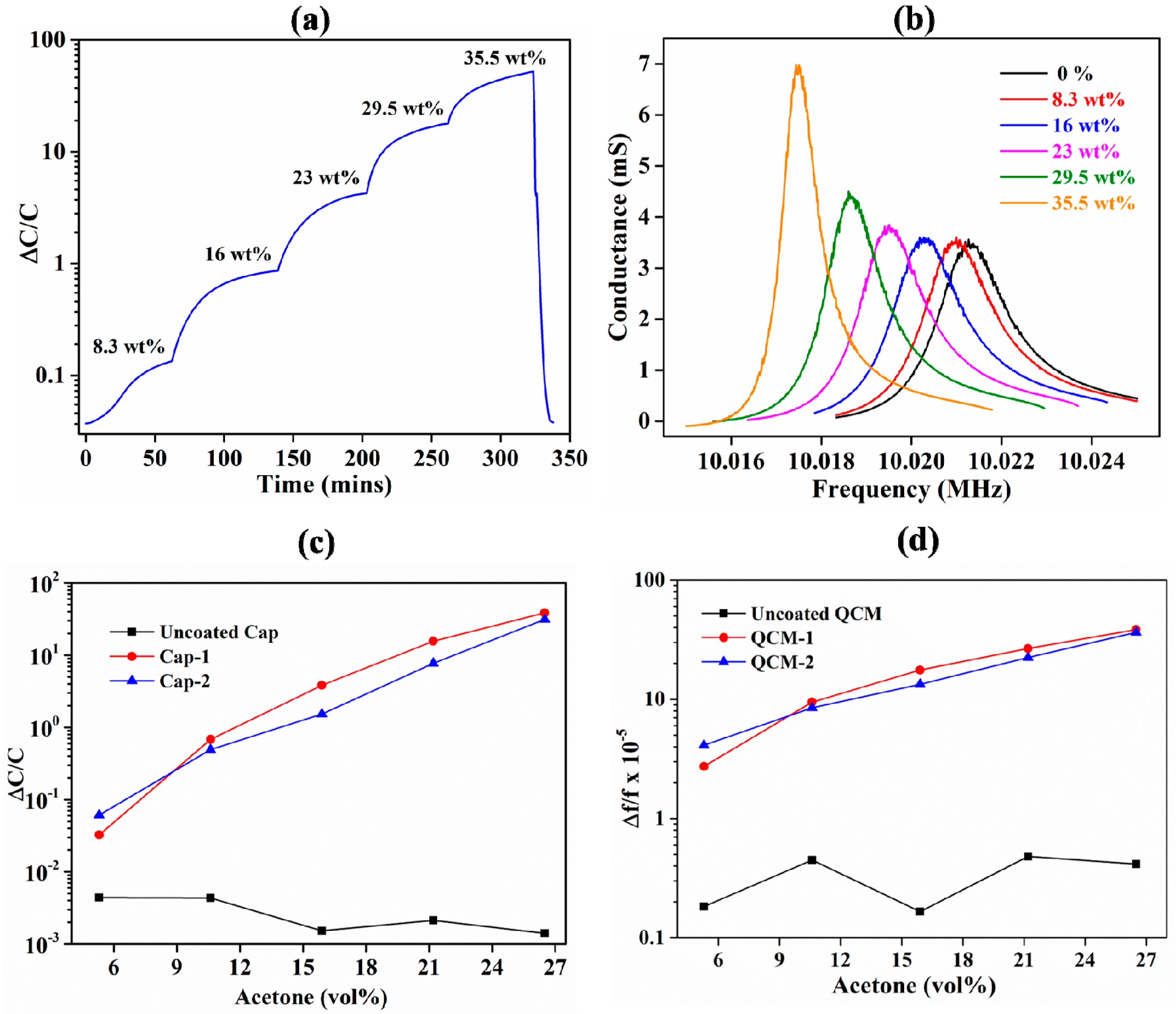Sensors 18 03898 g005
