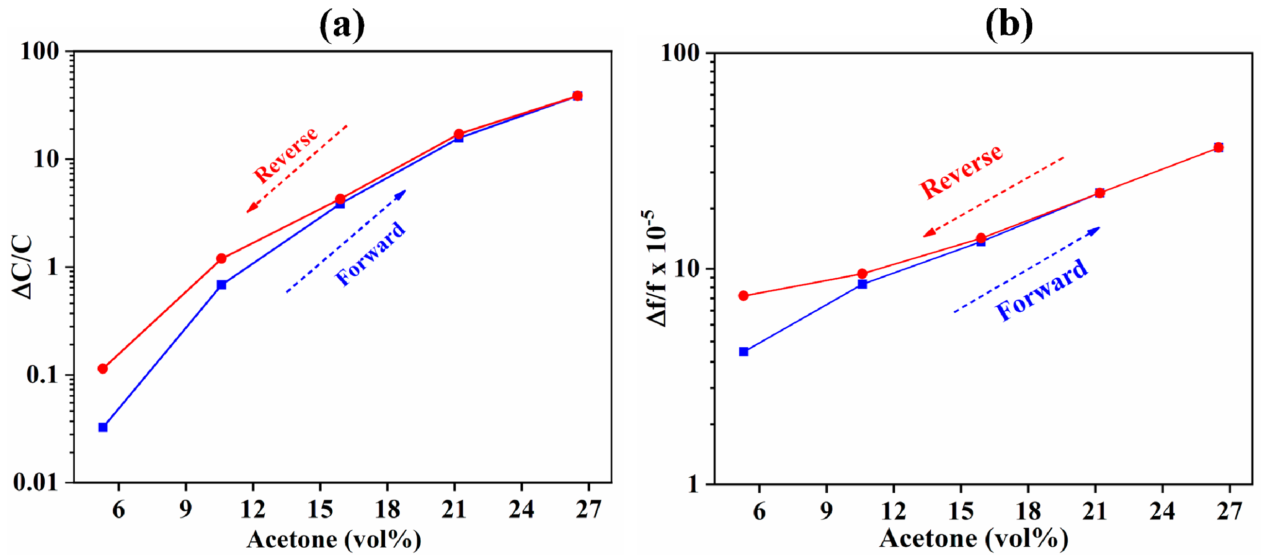 Sensors 18 03898 g006