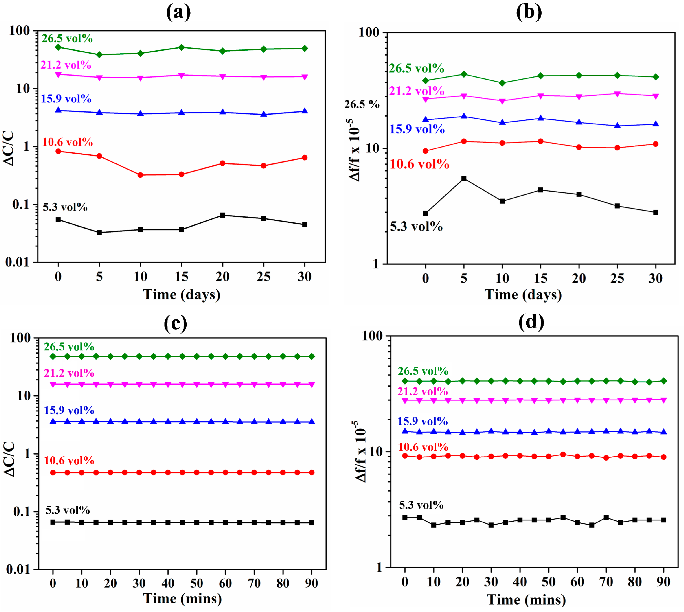 Sensors 18 03898 g007