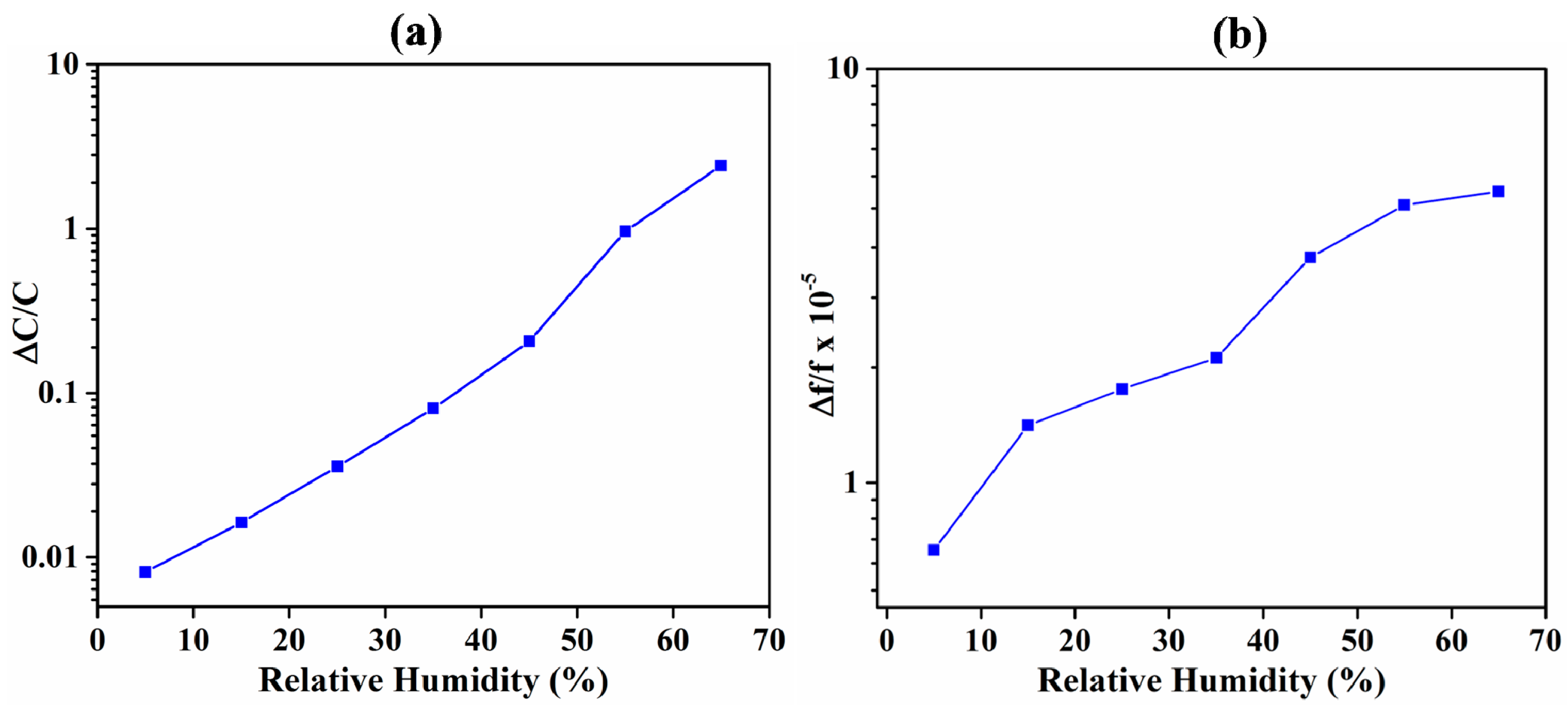 Sensors 18 03898 g008