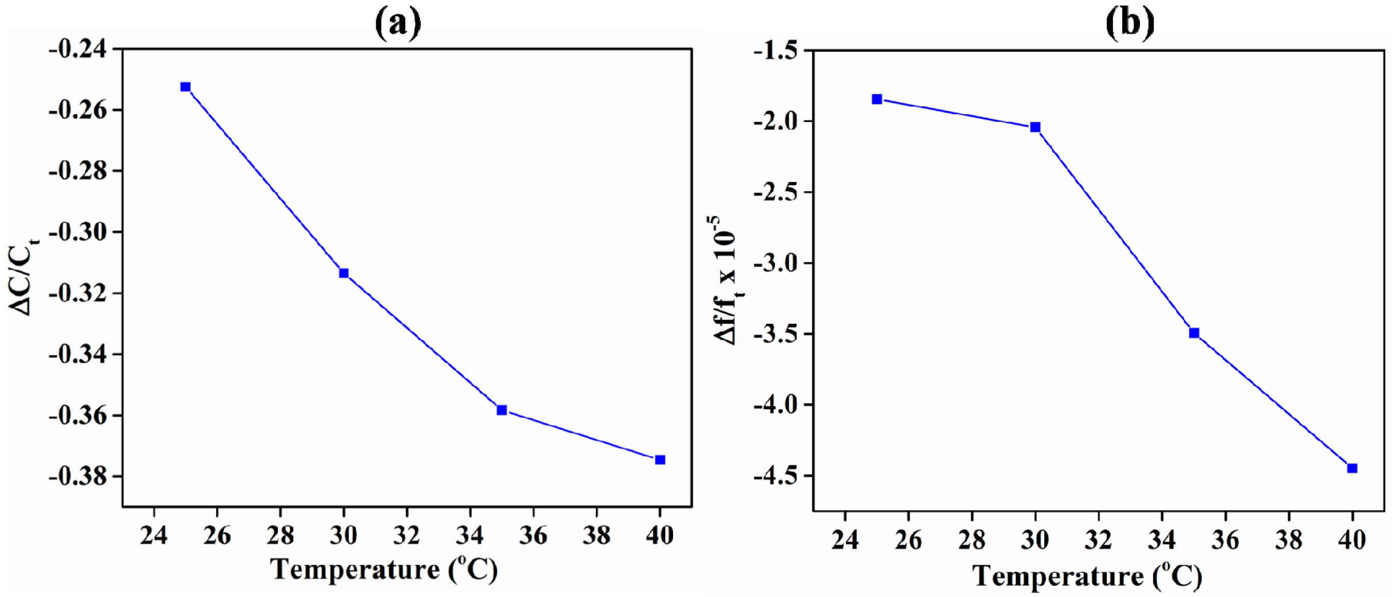Sensors 18 03898 g009