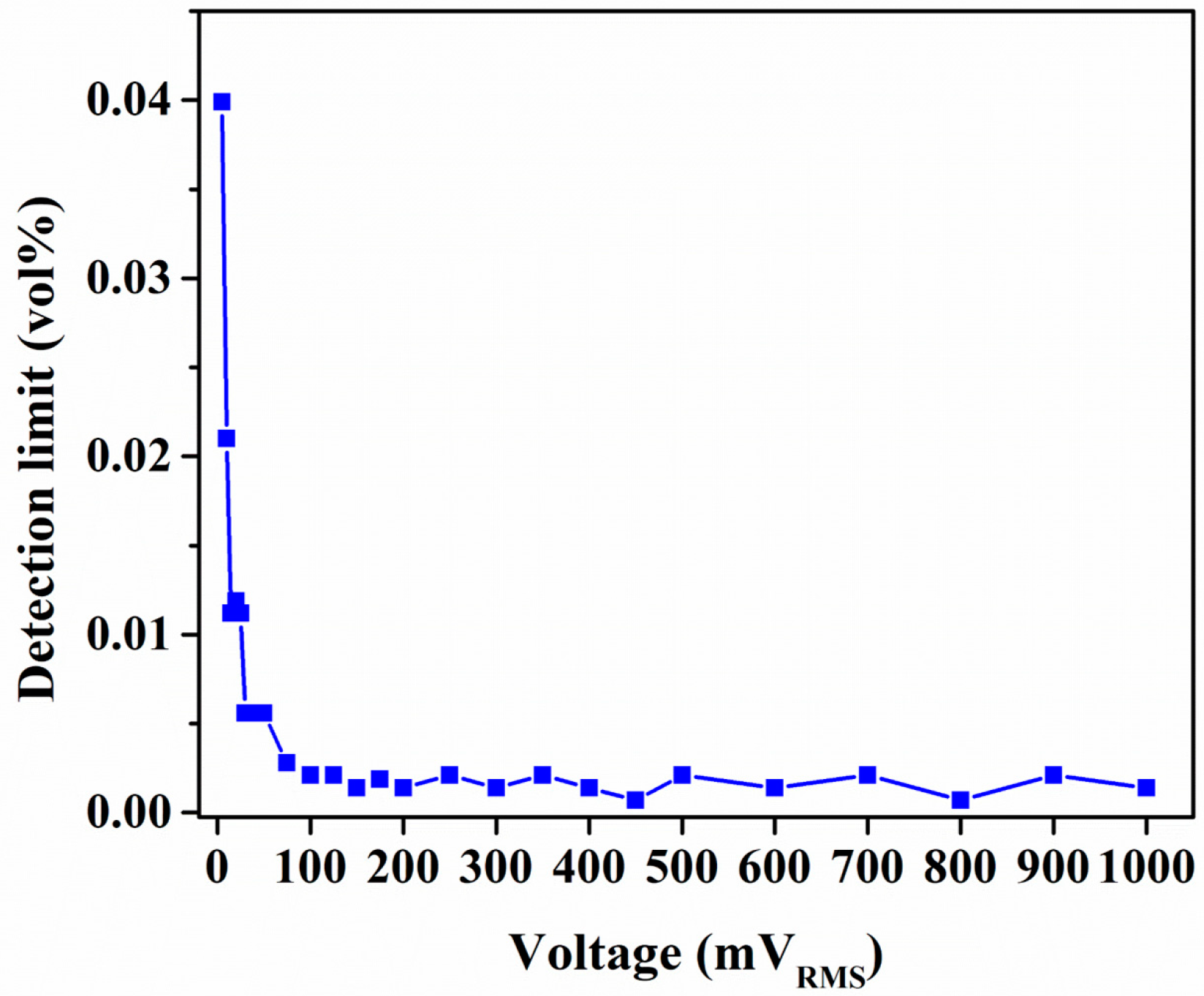 Sensors 18 03898 g010