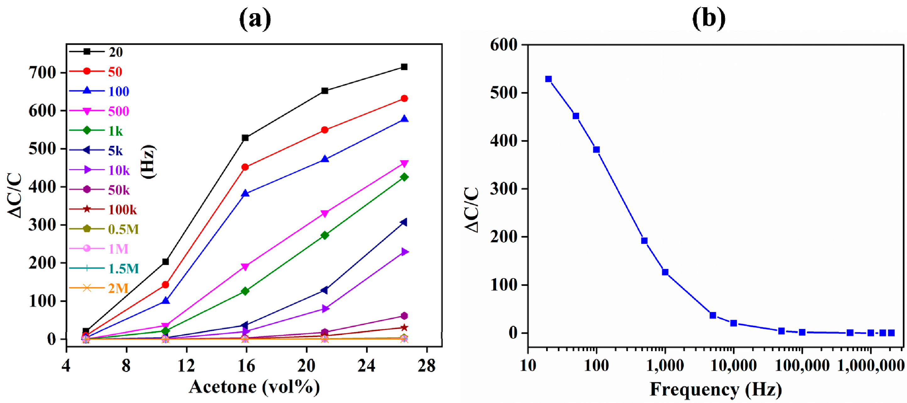 Sensors 18 03898 g011
