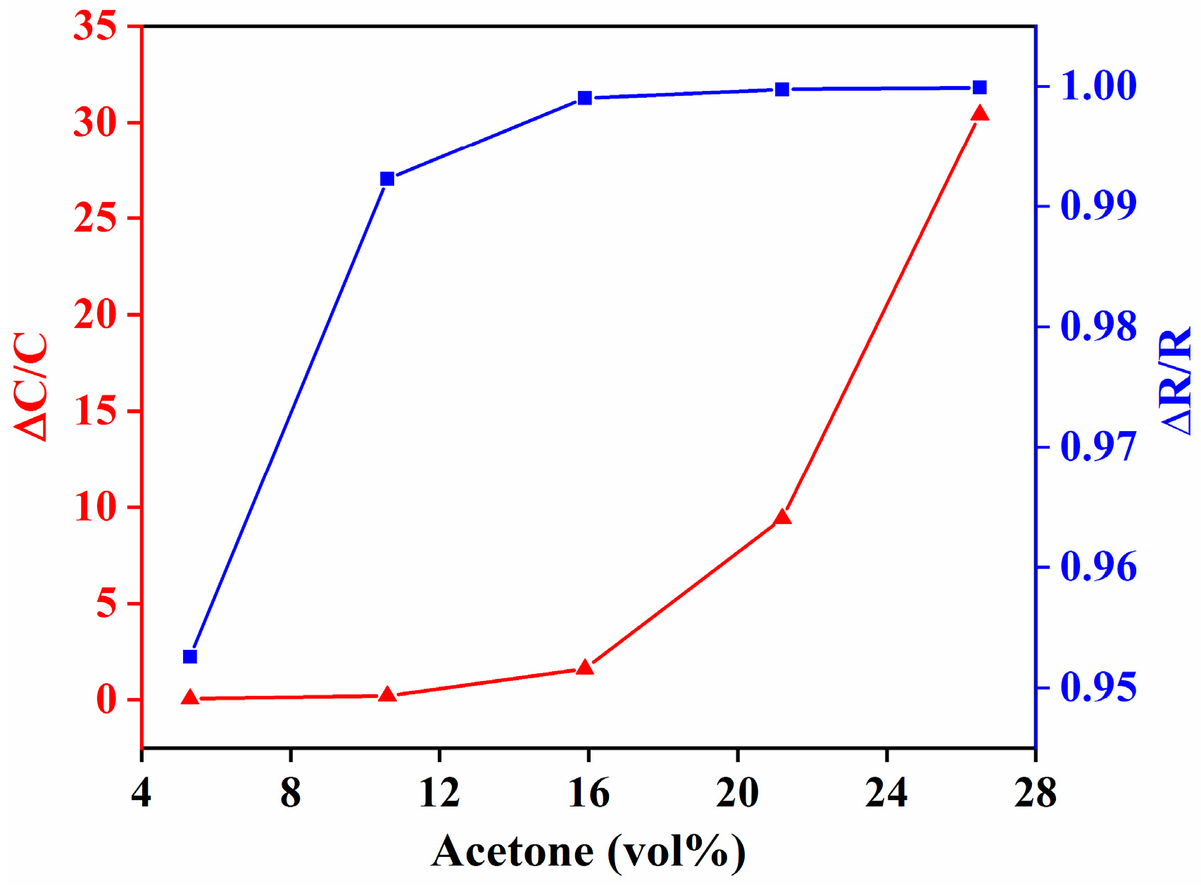 Sensors 18 03898 g012
