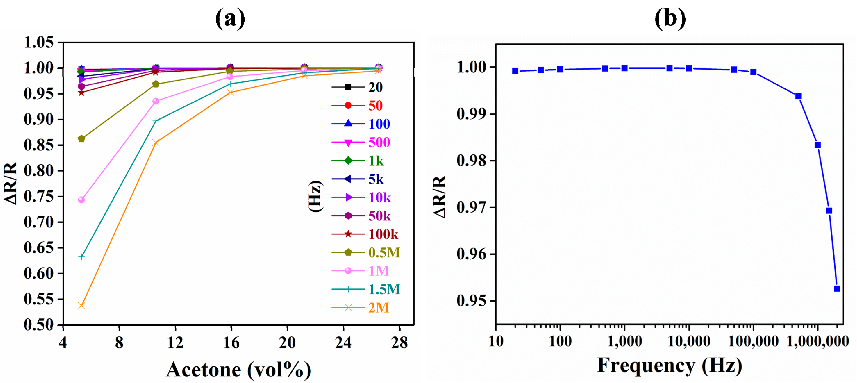 Sensors 18 03898 g013